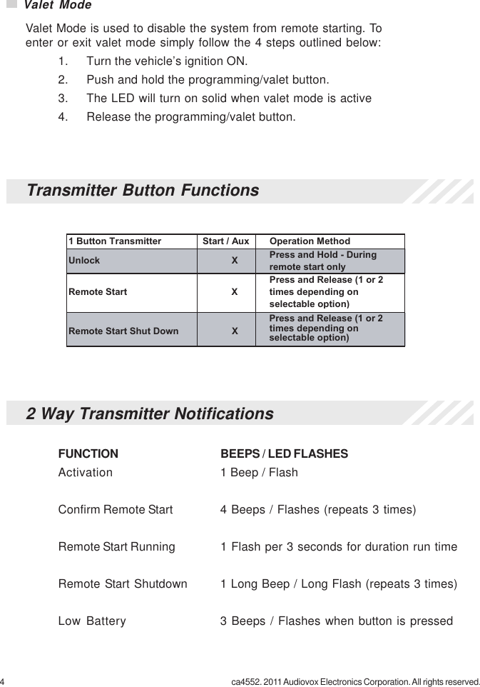 4 ca4552. 2011 Audiovox Electronics Corporation. All rights reserved.Transmitter Button Functions1 Button Transmitter Start / Aux Operation MethodUnlock XPress and Hold - During remote start onlyRemote Start XPress and Release (1 or 2 times depending on selectable option) Remote Start Shut Down XPress and Release (1 or 2 times depending on selectable option)  Valet ModeValet Mode is used to disable the system from remote starting. Toenter or exit valet mode simply follow the 4 steps outlined below:1. Turn the vehicle’s ignition ON.2. Push and hold the programming/valet button.3. The LED will turn on solid when valet mode is active4. Release the programming/valet button.2 Way Transmitter NotificationsFUNCTION BEEPS / LED FLASHESActivation 1 Beep / FlashConfirm Remote Start 4 Beeps / Flashes (repeats 3 times)Remote Start Running 1 Flash per 3 seconds for duration run timeRemote Start Shutdown 1 Long Beep / Long Flash (repeats 3 times)Low Battery 3 Beeps / Flashes when button is pressed