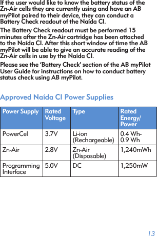 13If the user would like to know the battery status of the  Zn-Air cells they are currently using and have an AB  myPilot paired to their device, they can conduct a  Battery Check readout of the Naída CI. The Battery Check readout must be performed 15  minutes after the Zn-Air cartridge has been attached to the Naída CI. After this short window of time the AB myPilot will be able to give an accurate reading of the  Zn-Air cells in use by the Naída CI.Please see the ‘Battery Check’ section of the AB myPilot User Guide for instructions on how to conduct battery status check using AB myPilot.Approved Naída CI Power SuppliesPower Supply Rated VoltageType Rated  Energy/PowerPowerCel 3.7V Li-ion  (Rechargeable)0.4 Wh- 0.9 WhZn-Air 2.8V Zn-Air  (Disposable)1,240mWhProgramming Interface5.0V DC 1,250mW