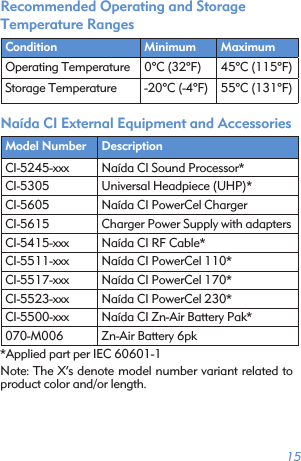 15Recommended Operating and Storage  Temperature RangesCondition Minimum MaximumOperating Temperature 0°C (32°F) 45°C (115°F)Storage Temperature -20°C (-4°F) 55°C (131°F)Naída CI External Equipment and AccessoriesModel Number DescriptionCI-5245-xxx Naída CI Sound Processor*CI-5305 Universal Headpiece (UHP)*CI-5605 Naída CI PowerCel ChargerCI-5615 Charger Power Supply with adaptersCI-5415-xxx Naída CI RF Cable*CI-5511-xxx Naída CI PowerCel 110*CI-5517-xxx Naída CI PowerCel 170*CI-5523-xxx Naída CI PowerCel 230*CI-5500-xxx Naída CI Zn-Air Battery Pak*070-M006 Zn-Air Battery 6pk*Applied part per IEC 60601-1Note: The X’s denote model number variant related to product color and/or length.