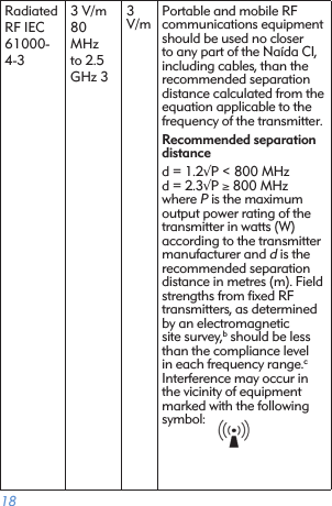  18Radiated RF IEC 61000-4-33 V/m 80 MHz to 2.5 GHz 33 V/mPortable and mobile RFcommunications equipment should be used no closer to any part of the Naída CI, including cables, than the recommended separation distance calculated from the equation applicable to the frequency of the transmitter. Recommended separation distance d = 1.2√P &lt; 800 MHz  d = 2.3√P ≥ 800 MHz  where P is the maximum output power rating of the transmitter in watts (W)  according to the transmitter manufacturer and d is the recommended separation distance in metres (m). Field strengths from ﬁxed RF transmitters, as determined by an electromagnetic site survey,b should be less than the compliance level in each frequency range.c Interference may occur in the vicinity of equipment marked with the following symbol:   