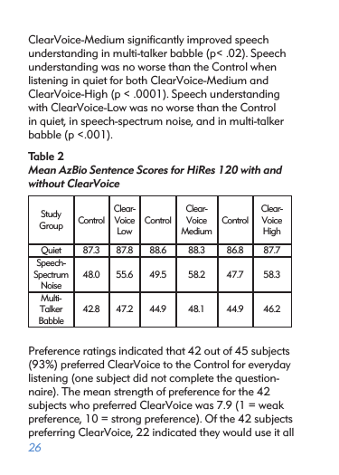  26ClearVoice-Medium signiﬁcantly improved speech understanding in multi-talker babble (p&lt; .02). Speech understanding was no worse than the Control when listening in quiet for both ClearVoice-Medium and ClearVoice-High (p &lt; .0001). Speech understanding with ClearVoice-Low was no worse than the Control in quiet, in speech-spectrum noise, and in multi-talker babble (p &lt;.001).Table 2Mean AzBio Sentence Scores for HiRes 120 with and without ClearVoiceStudy Group ControlClear-Voice LowControlClear-Voice MediumControlClear-Voice HighQuiet 87.3 87.8 88.6 88.3 86.8 87.7Speech-Spectrum Noise48.0 55.6 49.5 58.2 47.7 58.3Multi-Talker Babble42.8 47.2 44.9 48.1 44.9 46.2Preference ratings indicated that 42 out of 45 subjects (93%) preferred ClearVoice to the Control for everyday listening (one subject did not complete the question-naire). The mean strength of preference for the 42 subjects who preferred ClearVoice was 7.9 (1 = weak preference, 10 = strong preference). Of the 42 subjects preferring ClearVoice, 22 indicated they would use it all 