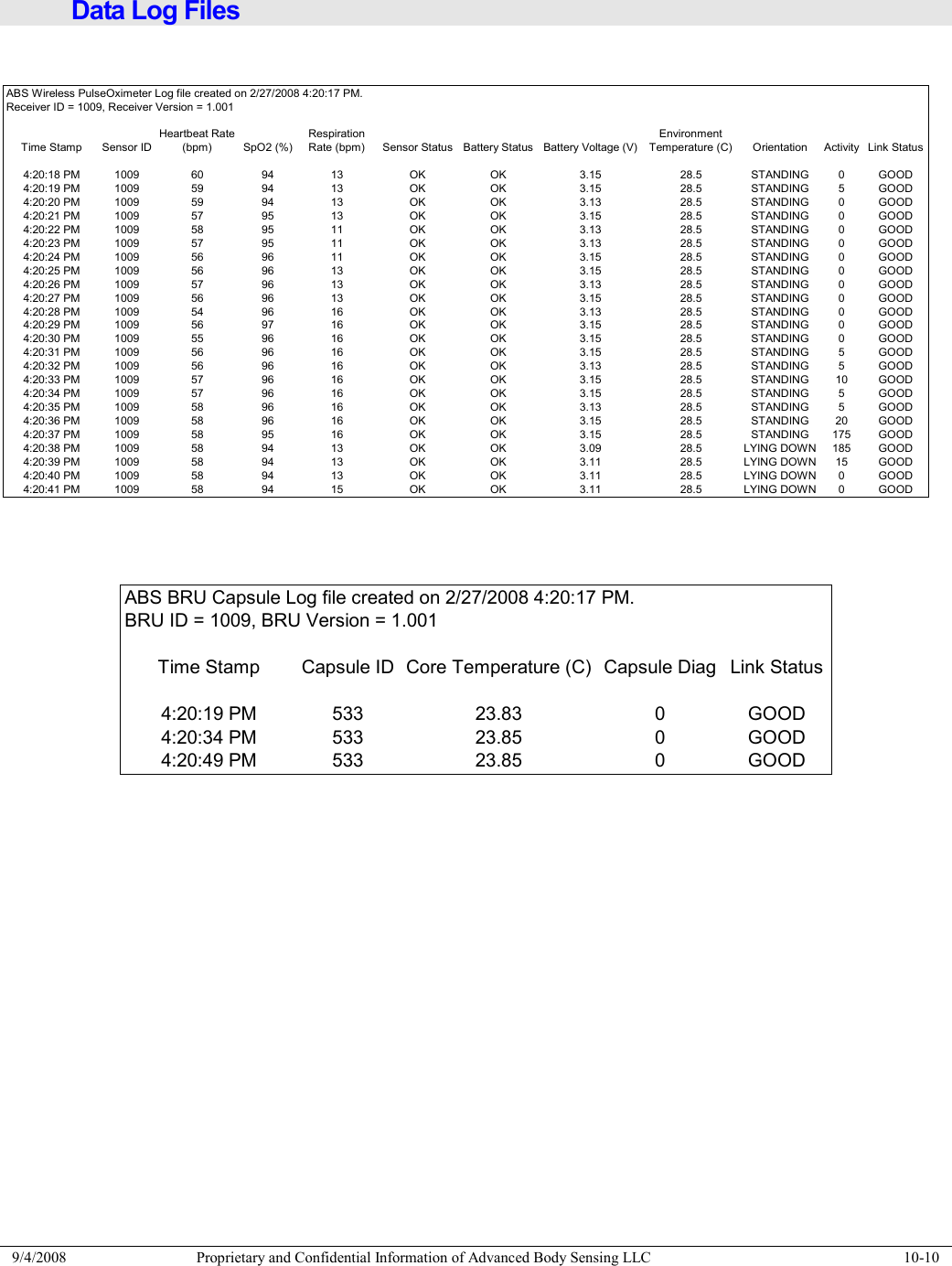  9/4/2008  Proprietary and Confidential Information of Advanced Body Sensing LLC    10-10   Data Log Files  ABS Wireless PulseOximeter Log file created on 2/27/2008 4:20:17 PM.Receiver ID = 1009, Receiver Version = 1.001Time Stamp Sensor IDHeartbeat Rate (bpm) SpO2 (%)Respiration Rate (bpm) Sensor Status Battery Status Battery Voltage (V)Environment Temperature (C) Orientation Activity Link Status4:20:18 PM 1009 60 94 13 OK OK 3.15 28.5 STANDING 0 GOOD4:20:19 PM 1009 59 94 13 OK OK 3.15 28.5 STANDING 5 GOOD4:20:20 PM 1009 59 94 13 OK OK 3.13 28.5 STANDING 0 GOOD4:20:21 PM 1009 57 95 13 OK OK 3.15 28.5 STANDING 0 GOOD4:20:22 PM 1009 58 95 11 OK OK 3.13 28.5 STANDING 0 GOOD4:20:23 PM 1009 57 95 11 OK OK 3.13 28.5 STANDING 0 GOOD4:20:24 PM 1009 56 96 11 OK OK 3.15 28.5 STANDING 0 GOOD4:20:25 PM 1009 56 96 13 OK OK 3.15 28.5 STANDING 0 GOOD4:20:26 PM 1009 57 96 13 OK OK 3.13 28.5 STANDING 0 GOOD4:20:27 PM 1009 56 96 13 OK OK 3.15 28.5 STANDING 0 GOOD4:20:28 PM 1009 54 96 16 OK OK 3.13 28.5 STANDING 0 GOOD4:20:29 PM 1009 56 97 16 OK OK 3.15 28.5 STANDING 0 GOOD4:20:30 PM 1009 55 96 16 OK OK 3.15 28.5 STANDING 0 GOOD4:20:31 PM 1009 56 96 16 OK OK 3.15 28.5 STANDING 5 GOOD4:20:32 PM 1009 56 96 16 OK OK 3.13 28.5 STANDING 5 GOOD4:20:33 PM 1009 57 96 16 OK OK 3.15 28.5 STANDING 10 GOOD4:20:34 PM 1009 57 96 16 OK OK 3.15 28.5 STANDING 5 GOOD4:20:35 PM 1009 58 96 16 OK OK 3.13 28.5 STANDING 5 GOOD4:20:36 PM 1009 58 96 16 OK OK 3.15 28.5 STANDING 20 GOOD4:20:37 PM 1009 58 95 16 OK OK 3.15 28.5 STANDING 175 GOOD4:20:38 PM 1009 58 94 13 OK OK 3.09 28.5 LYING DOWN 185 GOOD4:20:39 PM 1009 58 94 13 OK OK 3.11 28.5 LYING DOWN 15 GOOD4:20:40 PM 1009 58 94 13 OK OK 3.11 28.5 LYING DOWN 0 GOOD4:20:41 PM 1009 58 94 15 OK OK 3.11 28.5 LYING DOWN 0 GOOD   ABS BRU Capsule Log file created on 2/27/2008 4:20:17 PM.BRU ID = 1009, BRU Version = 1.001Time Stamp Capsule ID Core Temperature (C) Capsule Diag Link Status4:20:19 PM 533 23.83 0 GOOD4:20:34 PM 533 23.85 0 GOOD4:20:49 PM 533 23.85 0 GOOD   