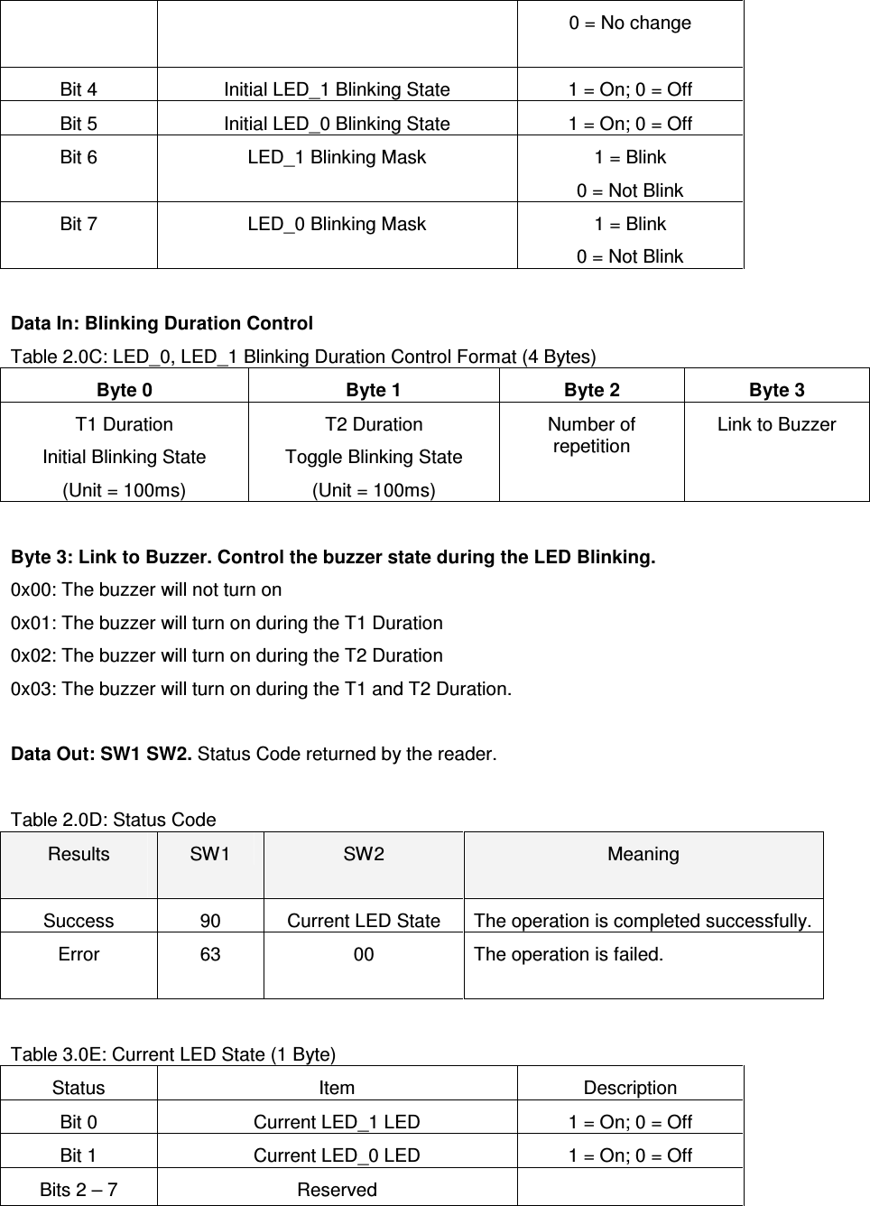   ACR122L-USB-ACS0 = No change  Bit 4  Initial LED_1 Blinking State  1 = On; 0 = Off Bit 5  Initial LED_0 Blinking State  1 = On; 0 = Off Bit 6  LED_1 Blinking Mask  1 = Blink 0 = Not Blink Bit 7  LED_0 Blinking Mask  1 = Blink 0 = Not Blink  Data In: Blinking Duration Control Table 2.0C: LED_0, LED_1 Blinking Duration Control Format (4 Bytes) Byte 0  Byte 1  Byte 2  Byte 3 T1 Duration Initial Blinking State (Unit = 100ms) T2 Duration Toggle Blinking State (Unit = 100ms) Number of repetition Link to Buzzer   Byte 3: Link to Buzzer. Control the buzzer state during the LED Blinking. 0x00: The buzzer will not turn on 0x01: The buzzer will turn on during the T1 Duration 0x02: The buzzer will turn on during the T2 Duration 0x03: The buzzer will turn on during the T1 and T2 Duration.  Data Out: SW1 SW2. Status Code returned by the reader.  Table 2.0D: Status Code Results  SW1  SW2  Meaning Success  90  Current LED State  The operation is completed successfully. Error  63  00  The operation is failed.   Table 3.0E: Current LED State (1 Byte) Status  Item  Description Bit 0  Current LED_1 LED  1 = On; 0 = Off Bit 1  Current LED_0 LED  1 = On; 0 = Off Bits 2 – 7  Reserved     