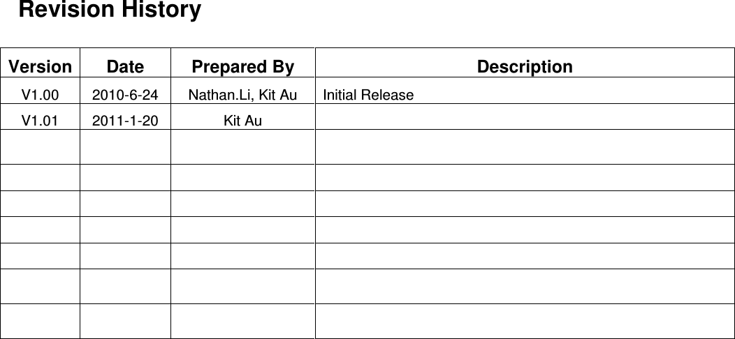   ACR122L-USB-ACSRevision History  Version Date  Prepared By  Description V1.00  2010-6-24  Nathan.Li, Kit Au  Initial Release V1.01  2011-1-20  Kit Au                                                    