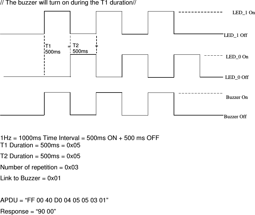   ACR122L-USB-ACS// The buzzer will turn on during the T1 duration//   1Hz = 1000ms Time Interval = 500ms ON + 500 ms OFF T1 Duration = 500ms = 0x05 T2 Duration = 500ms = 0x05 Number of repetition = 0x03 Link to Buzzer = 0x01  APDU = “FF 00 40 D0 04 05 05 03 01” Response = “90 00”                    T1  = 500ms T2  = 500ms LED_1 On LED_1 Off LED_0 On LED_0 Off Buzzer Off Buzzer On 