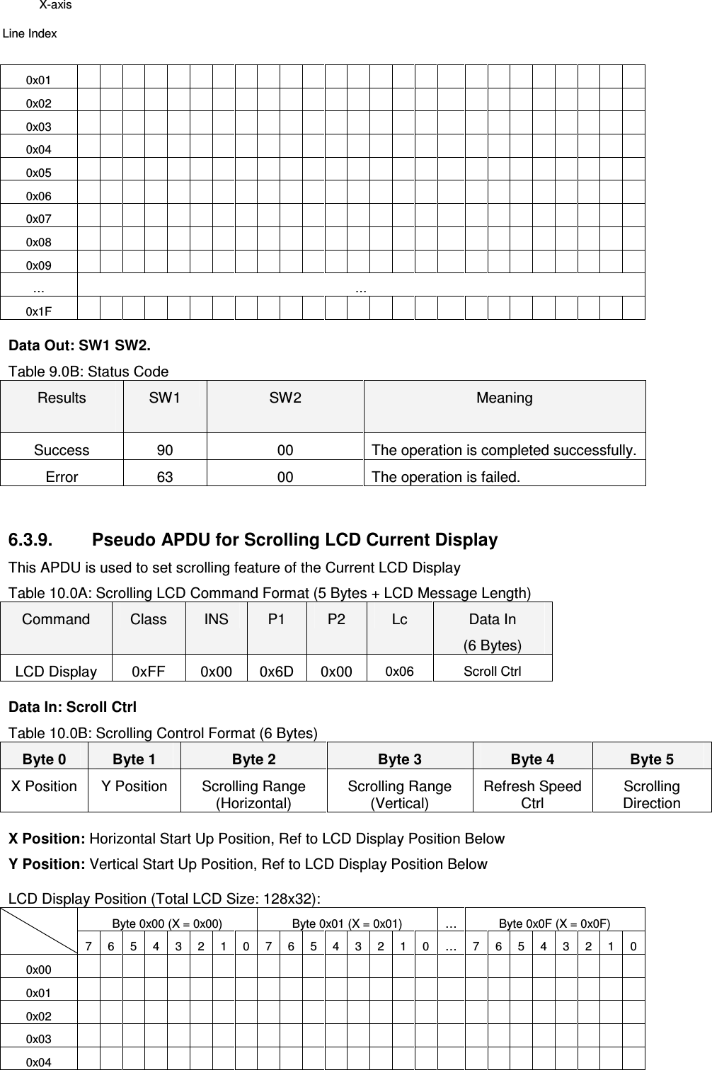   ACR122L-USB-ACS0x01                            0x02                            0x03                            0x04                            0x05                            0x06                            0x07                            0x08                            0x09                            …  … 0x1F                            Data Out: SW1 SW2. Table 9.0B: Status Code Results  SW1  SW2  Meaning Success  90  00  The operation is completed successfully. Error  63  00  The operation is failed.   6.3.9.  Pseudo APDU for Scrolling LCD Current Display This APDU is used to set scrolling feature of the Current LCD Display Table 10.0A: Scrolling LCD Command Format (5 Bytes + LCD Message Length) Command  Class  INS  P1  P2  Lc  Data In (6 Bytes) LCD Display  0xFF  0x00  0x6D  0x00 0x06 Scroll Ctrl Data In: Scroll Ctrl Table 10.0B: Scrolling Control Format (6 Bytes) Byte 0  Byte 1  Byte 2  Byte 3  Byte 4  Byte 5 X Position  Y Position  Scrolling Range (Horizontal) Scrolling Range (Vertical) Refresh Speed Ctrl Scrolling Direction X Position: Horizontal Start Up Position, Ref to LCD Display Position Below Y Position: Vertical Start Up Position, Ref to LCD Display Position Below LCD Display Position (Total LCD Size: 128x32):  Byte 0x00 (X = 0x00)  Byte 0x01 (X = 0x01)  …  Byte 0x0F (X = 0x0F)   7  6  5  4  3  2  1  0  7  6  5  4  3  2  1  0  …  7  6  5  4  3  2  1  0 0x00                            0x01                            0x02                            0x03                            0x04                            Line Index X-axis 