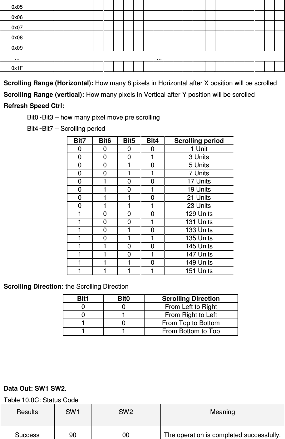   ACR122L-USB-ACS0x05                            0x06                            0x07                            0x08                            0x09                            …  … 0x1F                            Scrolling Range (Horizontal): How many 8 pixels in Horizontal after X position will be scrolled Scrolling Range (vertical): How many pixels in Vertical after Y position will be scrolled Refresh Speed Ctrl:  Bit0~Bit3 – how many pixel move pre scrolling Bit4~Bit7 – Scrolling period Bit7  Bit6  Bit5  Bit4  Scrolling period 0   0   0   0   1 Unit  0   0   0   1   3 Units  0   0   1   0   5 Units  0   0   1   1   7 Units  0   1   0   0   17 Units  0   1   0   1   19 Units  0   1   1   0   21 Units  0   1   1   1   23 Units  1   0   0   0   129 Units  1   0   0   1   131 Units  1   0   1   0   133 Units  1   0   1   1   135 Units  1   1   0   0   145 Units  1   1   0   1   147 Units  1   1   1   0   149 Units  1   1   1   1   151 Units  Scrolling Direction: the Scrolling Direction Bit1  Bit0  Scrolling Direction 0   0   From Left to Right 0   1   From Right to Left 1   0   From Top to Bottom 1   1   From Bottom to Top     Data Out: SW1 SW2. Table 10.0C: Status Code Results  SW1  SW2  Meaning Success  90  00  The operation is completed successfully. 