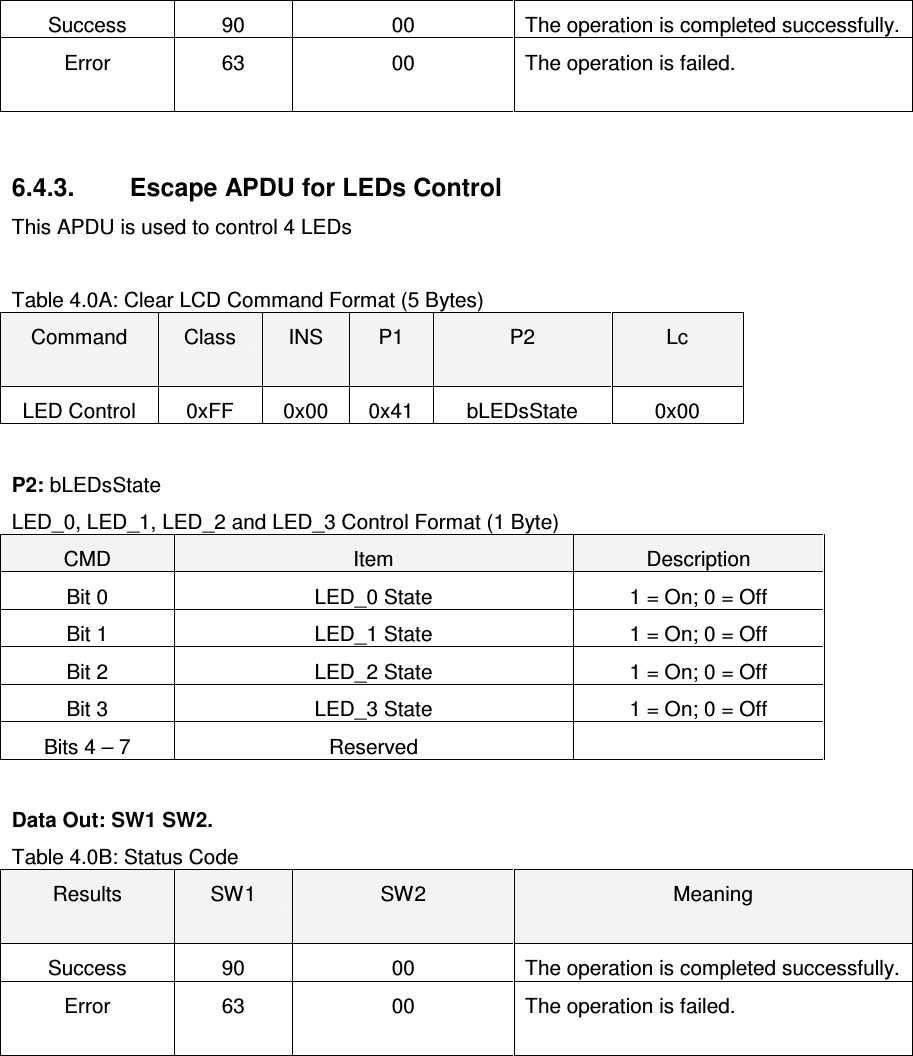   ACR122L-USB-ACSSuccess  90  00  The operation is completed successfully. Error  63  00  The operation is failed.   6.4.3.  Escape APDU for LEDs Control This APDU is used to control 4 LEDs  Table 4.0A: Clear LCD Command Format (5 Bytes) Command  Class  INS  P1  P2  Lc LED Control  0xFF  0x00  0x41  bLEDsState  0x00  P2: bLEDsState LED_0, LED_1, LED_2 and LED_3 Control Format (1 Byte) CMD  Item  Description Bit 0  LED_0 State  1 = On; 0 = Off Bit 1  LED_1 State  1 = On; 0 = Off Bit 2  LED_2 State  1 = On; 0 = Off Bit 3  LED_3 State  1 = On; 0 = Off Bits 4 – 7  Reserved    Data Out: SW1 SW2. Table 4.0B: Status Code Results  SW1  SW2  Meaning Success  90  00  The operation is completed successfully. Error  63  00  The operation is failed.           