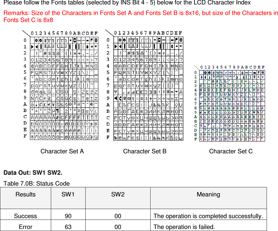   ACR122L-USB-ACSPlease follow the Fonts tables (selected by INS Bit 4 - 5) below for the LCD Character Index Remarks: Size of the Characters in Fonts Set A and Fonts Set B is 8x16, but size of the Characters in Fonts Set C is 8x8           Character Set A          Character Set B         Character Set C  Data Out: SW1 SW2. Table 7.0B: Status Code Results  SW1  SW2  Meaning Success  90  00  The operation is completed successfully. Error  63  00  The operation is failed.  