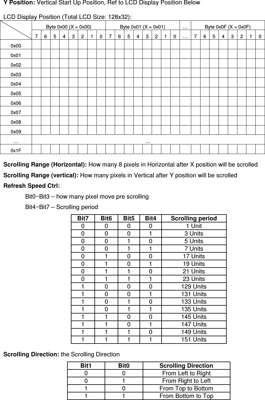   ACR122L-USB-ACSY Position: Vertical Start Up Position, Ref to LCD Display Position Below LCD Display Position (Total LCD Size: 128x32):  Byte 0x00 (X = 0x00)  Byte 0x01 (X = 0x01)  …  Byte 0x0F (X = 0x0F)   7  6  5  4  3  2  1  0  7  6  5  4  3  2  1  0  …  7  6  5  4  3  2  1  0 0x00                            0x01                            0x02                            0x03                            0x04                            0x05                            0x06                            0x07                            0x08                            0x09                            …  … 0x1F                            Scrolling Range (Horizontal): How many 8 pixels in Horizontal after X position will be scrolled Scrolling Range (vertical): How many pixels in Vertical after Y position will be scrolled Refresh Speed Ctrl:  Bit0~Bit3 – how many pixel move pre scrolling Bit4~Bit7 – Scrolling period Bit7  Bit6  Bit5  Bit4  Scrolling period 0   0   0   0   1 Unit  0   0   0   1   3 Units  0   0   1   0   5 Units  0   0   1   1   7 Units  0   1   0   0   17 Units  0   1   0   1   19 Units  0   1   1   0   21 Units  0   1   1   1   23 Units  1   0   0   0   129 Units  1   0   0   1   131 Units  1   0   1   0   133 Units  1   0   1   1   135 Units  1   1   0   0   145 Units  1   1   0   1   147 Units  1   1   1   0   149 Units  1   1   1   1   151 Units  Scrolling Direction: the Scrolling Direction Bit1  Bit0  Scrolling Direction 0   0   From Left to Right 0   1   From Right to Left 1   0   From Top to Bottom 1   1   From Bottom to Top     