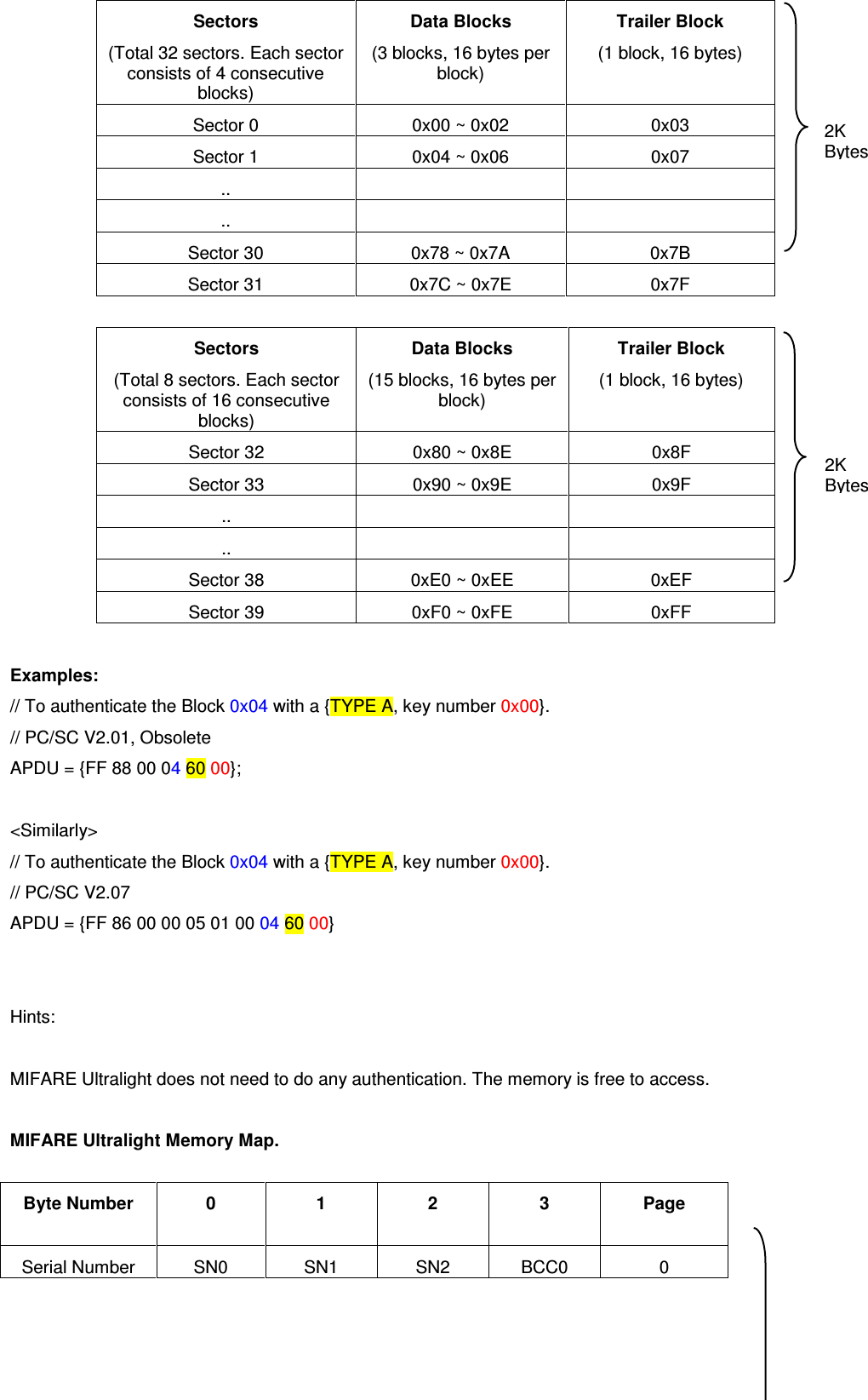   ACR122L-USB-ACSSectors (Total 32 sectors. Each sector consists of 4 consecutive blocks) Data Blocks (3 blocks, 16 bytes per block) Trailer Block (1 block, 16 bytes) Sector 0  0x00 ~ 0x02  0x03 Sector 1  0x04 ~ 0x06  0x07 ..     ..     Sector 30  0x78 ~ 0x7A  0x7B Sector 31  0x7C ~ 0x7E  0x7F  Sectors (Total 8 sectors. Each sector consists of 16 consecutive blocks) Data Blocks (15 blocks, 16 bytes per block) Trailer Block (1 block, 16 bytes) Sector 32  0x80 ~ 0x8E  0x8F Sector 33  0x90 ~ 0x9E  0x9F ..     ..     Sector 38  0xE0 ~ 0xEE  0xEF Sector 39  0xF0 ~ 0xFE  0xFF  Examples: // To authenticate the Block 0x04 with a {TYPE A, key number 0x00}. // PC/SC V2.01, Obsolete APDU = {FF 88 00 04 60 00};  &lt;Similarly&gt; // To authenticate the Block 0x04 with a {TYPE A, key number 0x00}. // PC/SC V2.07 APDU = {FF 86 00 00 05 01 00 04 60 00}   Hints:  MIFARE Ultralight does not need to do any authentication. The memory is free to access.  MIFARE Ultralight Memory Map.  Byte Number  0  1  2  3  Page Serial Number  SN0  SN1  SN2  BCC0  0 2K Bytes 2K Bytes 