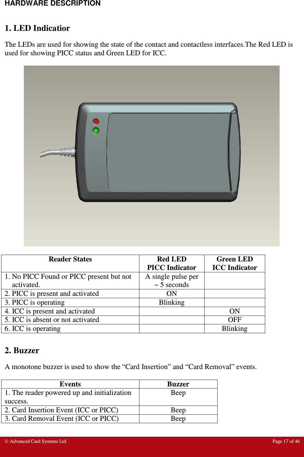  Advanced Card Systems Ltd.  Page 17 of 46   HARDWARE DESCRIPTION  1. LED Indicatior The LEDs are used for showing the state of the contact and contactless interfaces.The Red LED is used for showing PICC status and Green LED for ICC.    Reader States  Red LED PICC Indicator Green LED ICC Indicator 1. No PICC Found or PICC present but not activated. A single pulse per ~ 5 seconds  2. PICC is present and activated  ON   3. PICC is operating  Blinking   4. ICC is present and activated    ON 5. ICC is absent or not activated    OFF 6. ICC is operating    Blinking  2. Buzzer A monotone buzzer is used to show the “Card Insertion” and “Card Removal” events.  Events  Buzzer 1. The reader powered up and initialization success. Beep 2. Card Insertion Event (ICC or PICC)  Beep 3. Card Removal Event (ICC or PICC)  Beep 