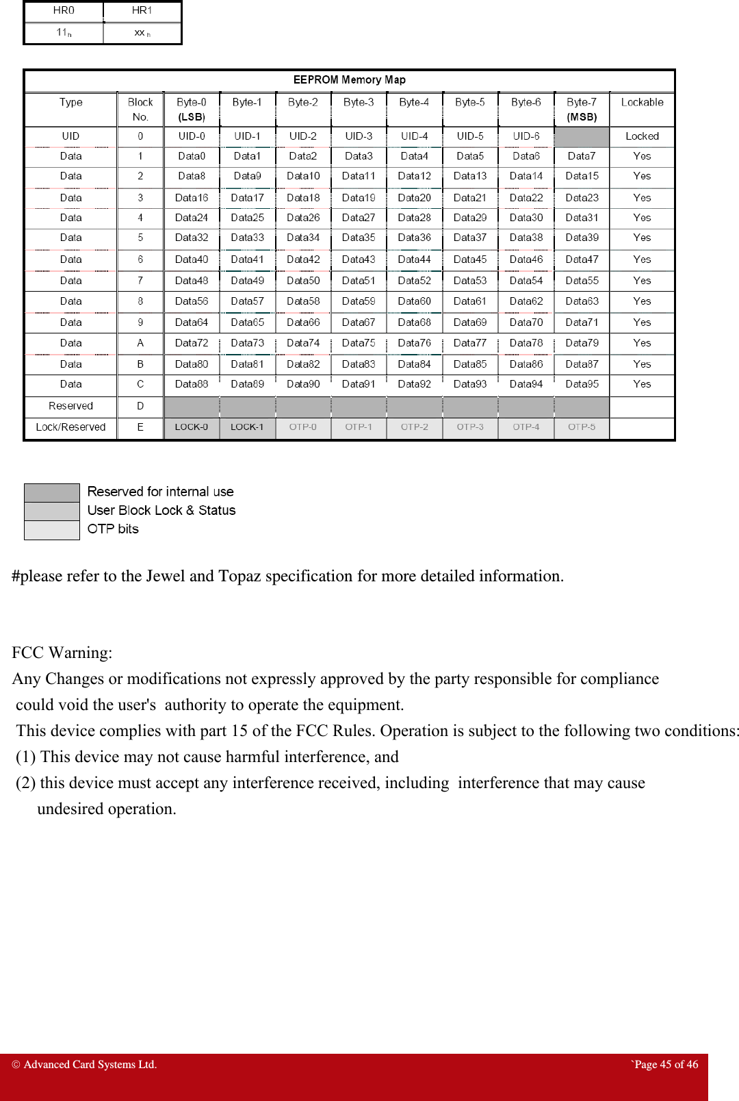  Advanced Card Systems Ltd.  `Page 45 of 46   #please refer to the Jewel and Topaz specification for more detailed information.   FCC Warning:Any Changes or modifications not expressly approved by the party responsible for compliance  could void the user&apos;s  authority to operate the equipment.  This device complies with part 15 of the FCC Rules. Operation is subject to the following two conditions: (1) This device may not cause harmful interference, and (2) this device must accept any interference received, including  interference that may cause       undesired operation. 