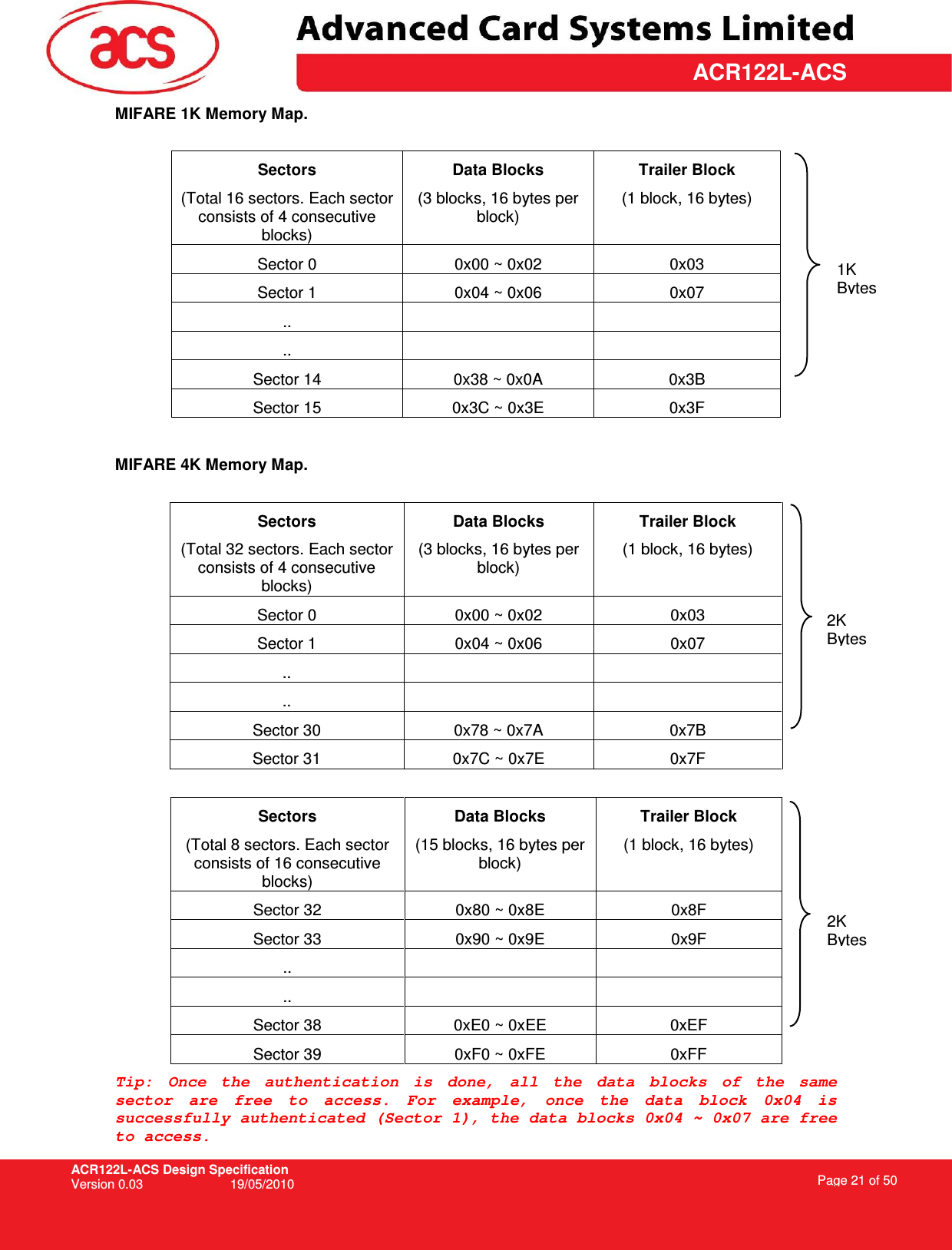 ACR122L-ACS Design Specification Version 0.03  19/05/2010 Page 21 of 50  ACR122L-ACSMIFARE 1K Memory Map.  Sectors (Total 16 sectors. Each sector consists of 4 consecutive blocks) Data Blocks (3 blocks, 16 bytes per block) Trailer Block (1 block, 16 bytes) Sector 0   0x00 ~ 0x02  0x03 Sector 1  0x04 ~ 0x06  0x07 ..     ..     Sector 14  0x38 ~ 0x0A  0x3B Sector 15  0x3C ~ 0x3E  0x3F  MIFARE 4K Memory Map.  Sectors (Total 32 sectors. Each sector consists of 4 consecutive blocks) Data Blocks (3 blocks, 16 bytes per block) Trailer Block (1 block, 16 bytes) Sector 0  0x00 ~ 0x02  0x03 Sector 1  0x04 ~ 0x06  0x07 ..     ..     Sector 30  0x78 ~ 0x7A  0x7B Sector 31  0x7C ~ 0x7E  0x7F  Sectors (Total 8 sectors. Each sector consists of 16 consecutive blocks) Data Blocks (15 blocks, 16 bytes per block) Trailer Block (1 block, 16 bytes) Sector 32  0x80 ~ 0x8E  0x8F Sector 33  0x90 ~ 0x9E  0x9F ..     ..     Sector 38  0xE0 ~ 0xEE  0xEF Sector 39  0xF0 ~ 0xFE  0xFF Tip:  Once  the  authentication  is  done,  all  the  data  blocks  of  the  same sector  are  free  to  access.  For  example,  once  the  data  block  0x04  is successfully authenticated (Sector 1), the data blocks 0x04 ~ 0x07 are free to access. 1K Bytes 2K Bytes 2K Bytes 