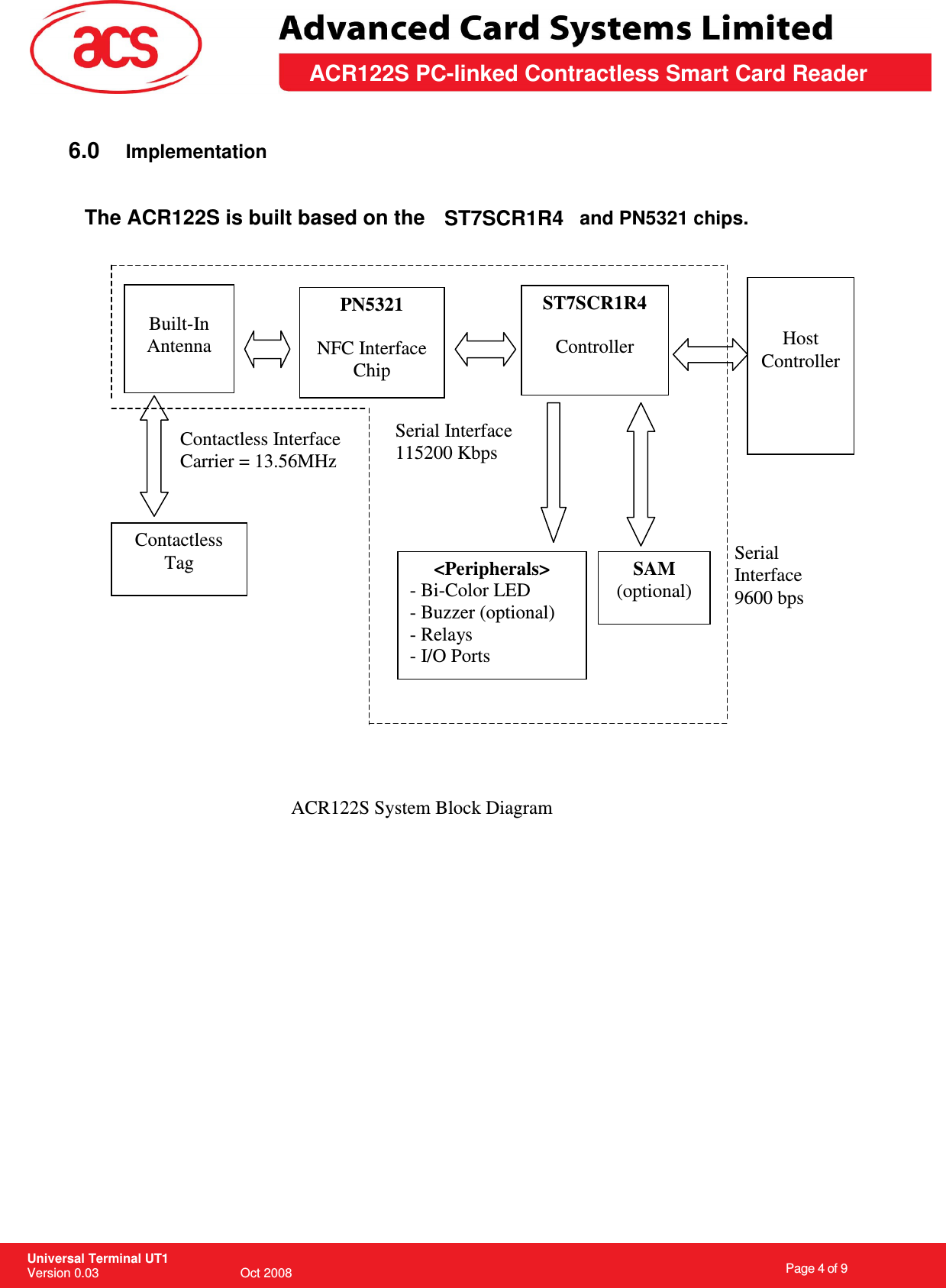                                                                    Page 4 of 9  Universal Terminal UT1 Version 0.03                                        Oct 2008 \       ACR122S PC-linked Contractless Smart Card Reader  6.0  Implementation  ST7SCR1R4  and PN5321 chips.                                    PN5321  NFC Interface Chip ST7SCR1R4  Controller  Built-In Antenna   Host Controller Serial Interface 9600 bps Contactless Tag Contactless Interface Carrier = 13.56MHz Serial Interface 115200 Kbps SAM (optional) &lt;Peripherals&gt; - Bi-Color LED - Buzzer (optional) - Relays - I/O Ports  The ACR122S is built based on theACR122S System Block Diagram