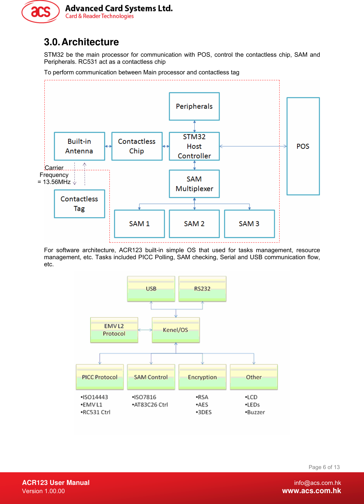  ACR123 User Manual info@acs.com.hk Version 1.00.00  www.acs.com.hk Page 6 of 133.0. Architecture STM32 be the main processor for communication with POS, control the contactless chip, SAM and Peripherals. RC531 act as a contactless chip To perform communication between Main processor and contactless tag  For software architecture, ACR123 built-in simple OS that used for tasks management, resource management, etc. Tasks included PICC Polling, SAM checking, Serial and USB communication flow, etc.  Carrier Frequency = 13.56MHz 