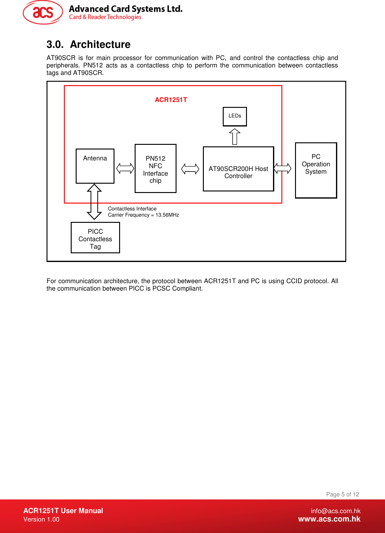  ACR1251T User Manual  info@acs.com.hk Version 1.00  www.acs.com.hk Page 5 of 12 www.acs.com.hk  3.0.  Architecture AT90SCR  is  for  main  processor  for  communication  with  PC,  and  control  the  contactless  chip  and peripherals.  PN512  acts  as  a  contactless  chip  to  perform  the  communication  between  contactless tags and AT90SCR.   For communication architecture, the protocol between ACR1251T and PC is using CCID protocol. All the communication between PICC is PCSC Compliant. ACR1251T Antenna  AT90SCR200H Host Controller LEDs  PN512 NFC Interface chip  PC Operation System PICC Contactless Tag Contactless Interface Carrier Frequency = 13.56MHz 