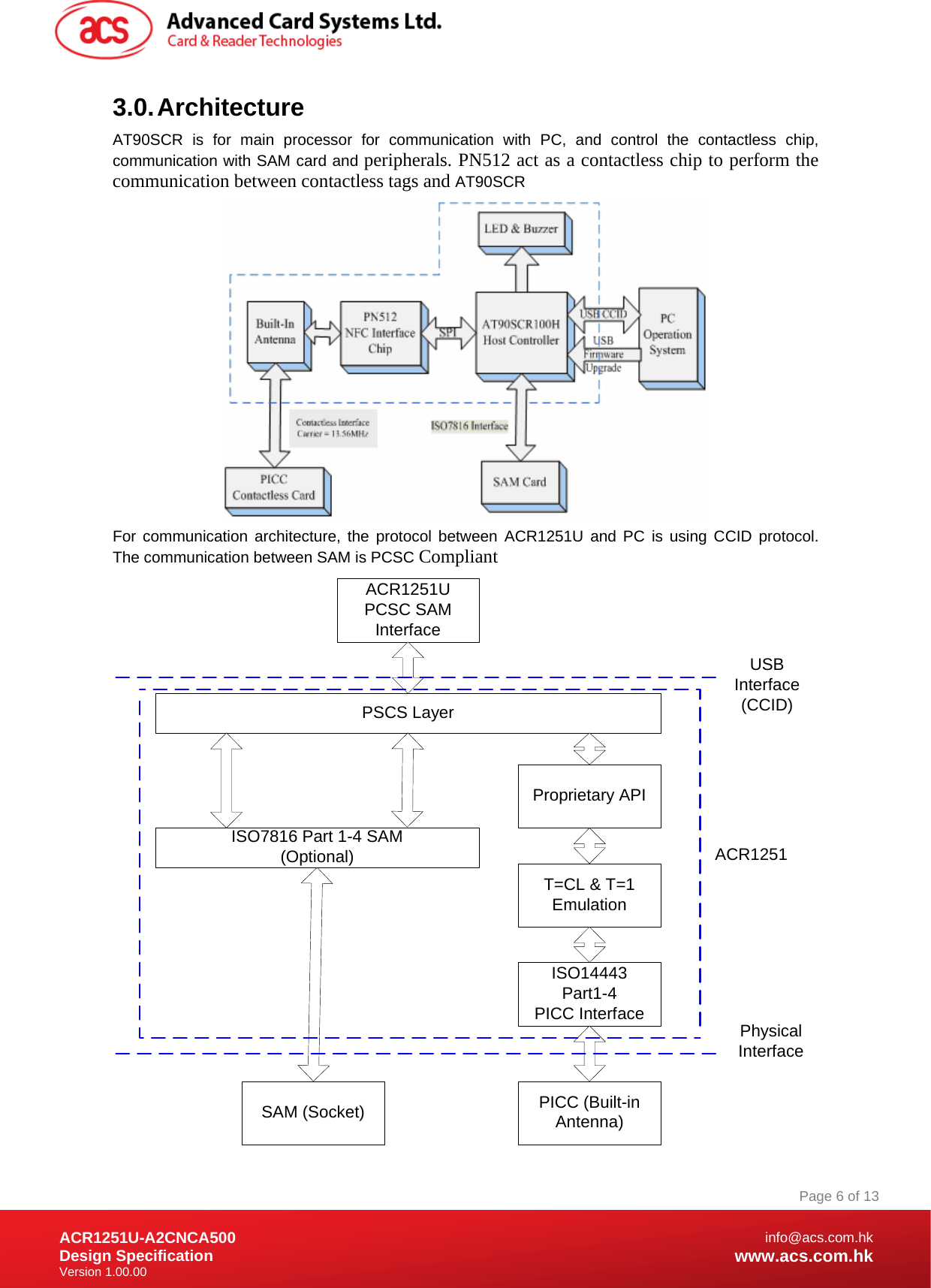 Document Title Here Document Title Here  Document Title Here ACR1251U-A2CNCA500 Design Specification Version 1.00.00 Page 6 of 13info@acs.com.hkwww.acs.com.hk3.0. Architecture AT90SCR is for main processor for communication with PC, and control the contactless chip, communication with SAM card and peripherals. PN512 act as a contactless chip to perform the communication between contactless tags and AT90SCR  For communication architecture, the protocol between ACR1251U and PC is using CCID protocol. The communication between SAM is PCSC Compliant ACR1251UPCSC SAMInterfacePSCS LayerISO7816 Part 1-4 SAM(Optional)T=CL &amp; T=1EmulationISO14443Part1-4PICC InterfaceSAM (Socket) PICC (Built-inAntenna)USBInterface(CCID)PhysicalInterfaceACR1251Proprietary API 