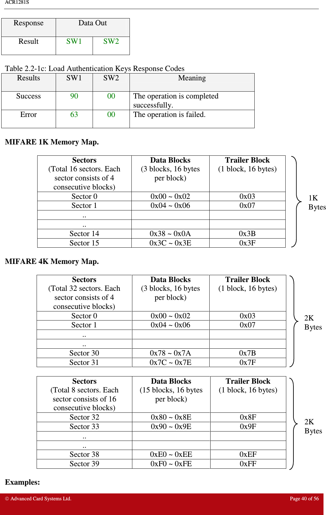 ACR1281S     Advanced Card Systems Ltd.  Page 40 of 56 Response  Data Out  Result  SW1  SW2  Table 2.2-1c: Load Authentication Keys Response Codes Results  SW1  SW2  Meaning Success  90  00  The operation is completed successfully. Error  63  00  The operation is failed.  MIFARE 1K Memory Map.  Sectors (Total 16 sectors. Each sector consists of 4 consecutive blocks) Data Blocks (3 blocks, 16 bytes per block) Trailer Block (1 block, 16 bytes) Sector 0   0x00 ~ 0x02  0x03 Sector 1  0x04 ~ 0x06  0x07 ..     ..     Sector 14  0x38 ~ 0x0A  0x3B Sector 15  0x3C ~ 0x3E  0x3F  MIFARE 4K Memory Map.  Sectors (Total 32 sectors. Each sector consists of 4 consecutive blocks) Data Blocks (3 blocks, 16 bytes per block) Trailer Block (1 block, 16 bytes) Sector 0  0x00 ~ 0x02  0x03 Sector 1  0x04 ~ 0x06  0x07 ..     ..     Sector 30  0x78 ~ 0x7A  0x7B Sector 31  0x7C ~ 0x7E  0x7F  Sectors (Total 8 sectors. Each sector consists of 16 consecutive blocks) Data Blocks (15 blocks, 16 bytes per block) Trailer Block (1 block, 16 bytes) Sector 32  0x80 ~ 0x8E  0x8F Sector 33  0x90 ~ 0x9E  0x9F ..     ..     Sector 38  0xE0 ~ 0xEE  0xEF Sector 39  0xF0 ~ 0xFE  0xFF  Examples: 1K Bytes 2K Bytes 2K Bytes 