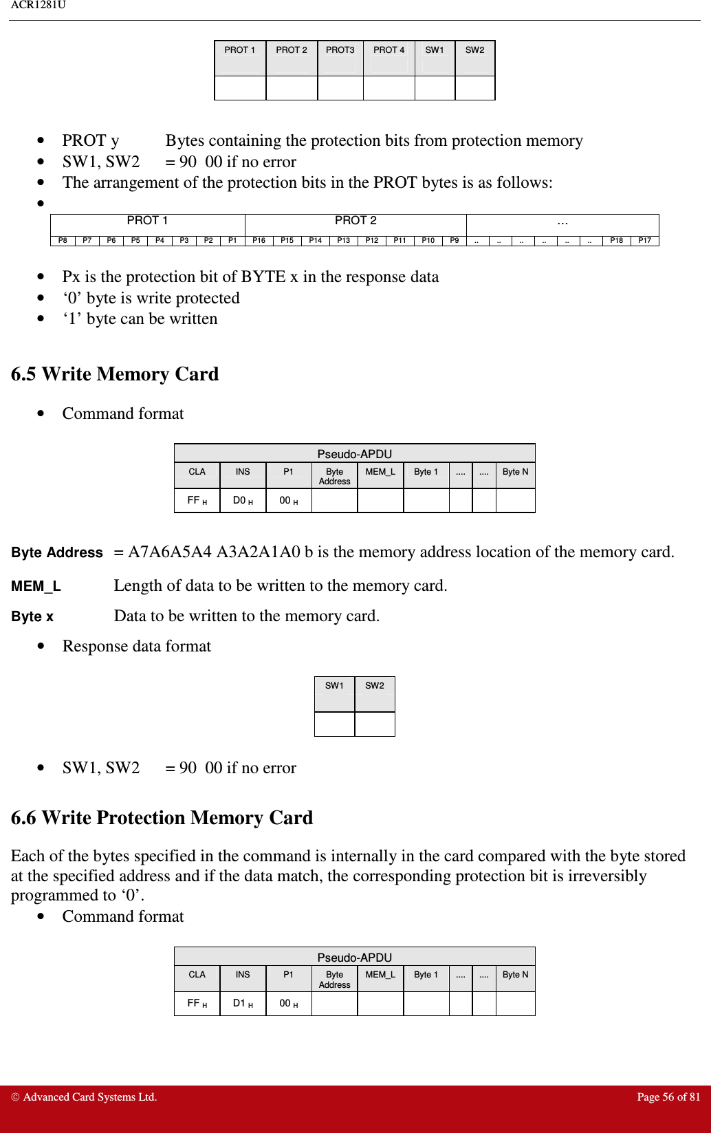 ACR1281U     Advanced Card Systems Ltd.  Page 56 of 81 PROT 1  PROT 2  PROT3  PROT 4  SW1  SW2                        •  PROT y  Bytes containing the protection bits from protection memory •  SW1, SW2  = 90  00 if no error •  The arrangement of the protection bits in the PROT bytes is as follows: •   PROT 1  PROT 2  … P8  P7  P6  P5  P4  P3  P2  P1  P16  P15  P14  P13  P12  P11  P10  P9  ..  ..  ..  ..  ..  ..  P18  P17  •  Px is the protection bit of BYTE x in the response data •  ‘0’ byte is write protected •  ‘1’ byte can be written  6.5 Write Memory Card •  Command format   Pseudo-APDU CLA  INS  P1  Byte Address MEM_L  Byte 1  ....  ....  Byte N FF H  D0 H  00 H              Byte Address = A7A6A5A4 A3A2A1A0 b is the memory address location of the memory card. MEM_L    Length of data to be written to the memory card. Byte x    Data to be written to the memory card. •  Response data format  SW1  SW2        •  SW1, SW2  = 90  00 if no error  6.6 Write Protection Memory Card Each of the bytes specified in the command is internally in the card compared with the byte stored at the specified address and if the data match, the corresponding protection bit is irreversibly programmed to ‘0’. •  Command format   Pseudo-APDU CLA  INS  P1  Byte Address MEM_L  Byte 1  ....  ....  Byte N FF H  D1 H  00 H              