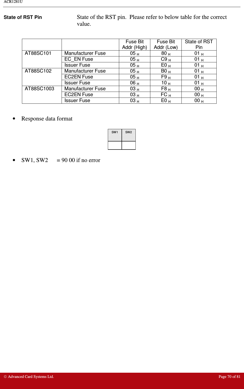 ACR1281U     Advanced Card Systems Ltd.  Page 70 of 81 State of RST Pin  State of the RST pin.  Please refer to below table for the correct value.       Fuse Bit Addr (High) Fuse Bit Addr (Low) State of RST Pin Manufacturer Fuse  05 H 80 H 01 H EC_EN Fuse  05 H C9 H 01 H AT88SC101 Issuer Fuse  05 H E0 H 01 H Manufacturer Fuse  05 H B0 H 01 H EC2EN Fuse  05 H F9 H 01 H AT88SC102 Issuer Fuse  06 H 10 H 01 H Manufacturer Fuse  03 H F8 H 00 H EC2EN Fuse  03 H FC H 00 H AT88SC1003 Issuer Fuse  03 H E0 H 00 H   •  Response data format   SW1  SW2        •  SW1, SW2  = 90 00 if no error                             