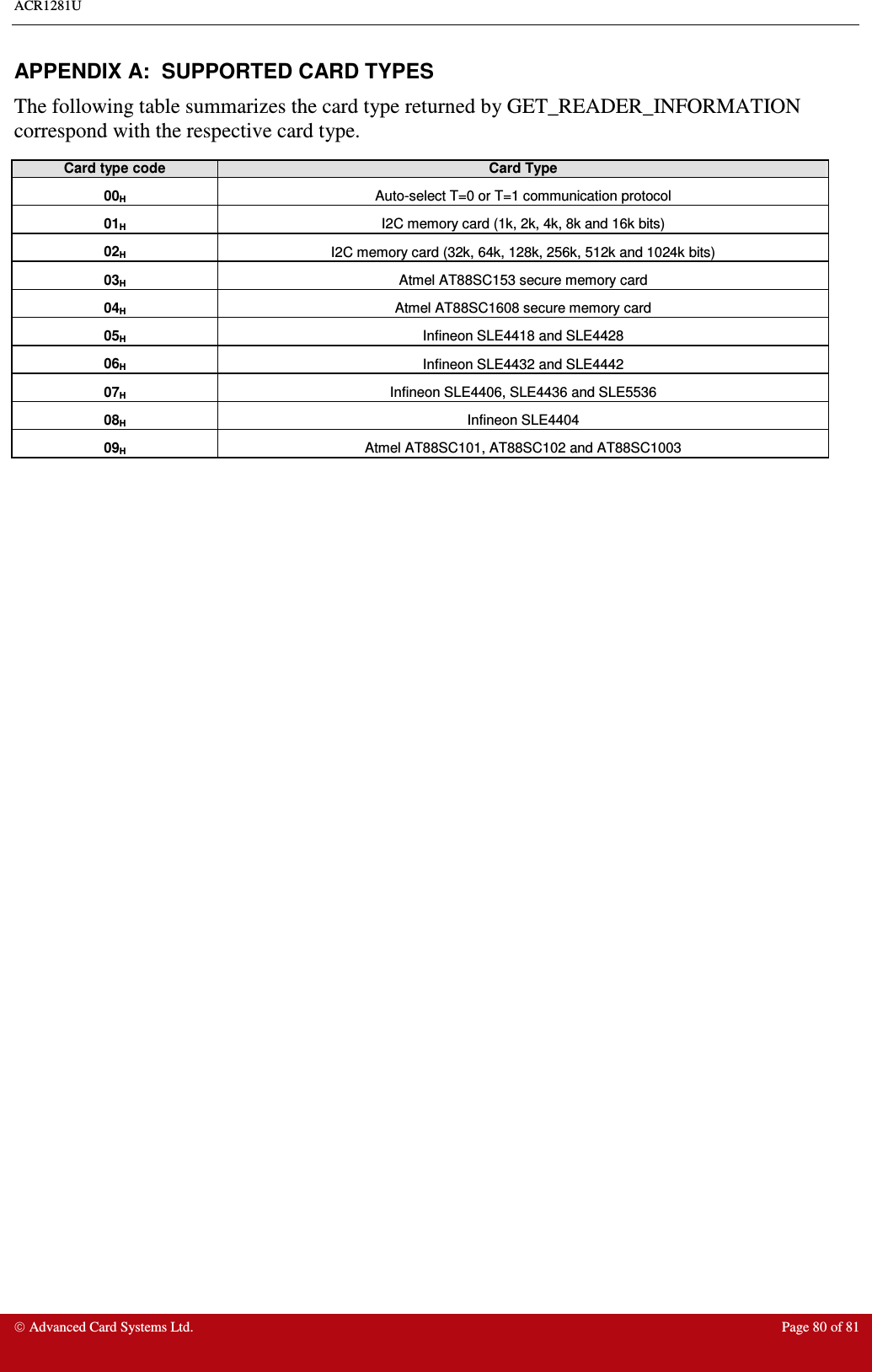 ACR1281U     Advanced Card Systems Ltd.  Page 80 of 81  APPENDIX A:  SUPPORTED CARD TYPES The following table summarizes the card type returned by GET_READER_INFORMATION correspond with the respective card type.  Card type code  Card Type 00H Auto-select T=0 or T=1 communication protocol 01H I2C memory card (1k, 2k, 4k, 8k and 16k bits) 02H I2C memory card (32k, 64k, 128k, 256k, 512k and 1024k bits) 03H Atmel AT88SC153 secure memory card 04H Atmel AT88SC1608 secure memory card 05H Infineon SLE4418 and SLE4428 06H Infineon SLE4432 and SLE4442 07H Infineon SLE4406, SLE4436 and SLE5536 08H Infineon SLE4404 09H Atmel AT88SC101, AT88SC102 and AT88SC1003 