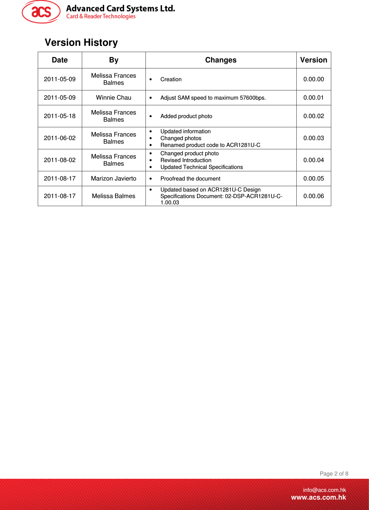 Document Title Here Document Title Here  Document Title Here  Page 2 of 8info@acs.com.hkwww.acs.com.hkVersion History Date  By  Changes  Version 2011-05-09  Melissa Frances Balmes •  Creation 0.00.00 2011-05-09  Winnie Chau •  Adjust SAM speed to maximum 57600bps. 0.00.01 2011-05-18  Melissa Frances Balmes •  Added product photo 0.00.02 2011-06-02  Melissa Frances Balmes •  Updated information •  Changed photos •  Renamed product code to ACR1281U-C 0.00.03 2011-08-02  Melissa Frances Balmes •  Changed product photo •  Revised Introduction •  Updated Technical Specifications 0.00.04 2011-08-17  Marizon Javierto •  Proofread the document 0.00.05 2011-08-17  Melissa Balmes •  Updated based on ACR1281U-C Design Specifications Document: 02-DSP-ACR1281U-C-1.00.03 0.00.06 