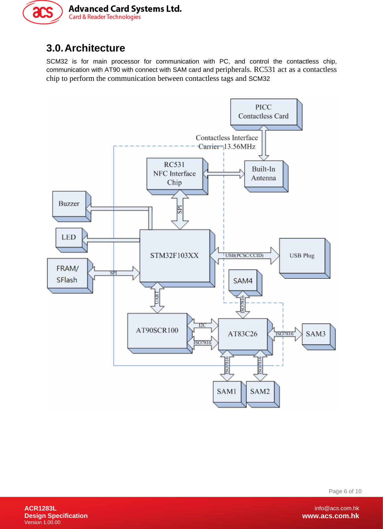 Document Title Here Document Title Here  Document Title Here ACR1283L Design Specification Version 1.00.00 Page 6 of 10info@acs.com.hkwww.acs.com.hk3.0. Architecture SCM32 is for main processor for communication with PC, and control the contactless chip, communication with AT90 with connect with SAM card and peripherals. RC531 act as a contactless chip to perform the communication between contactless tags and SCM32   