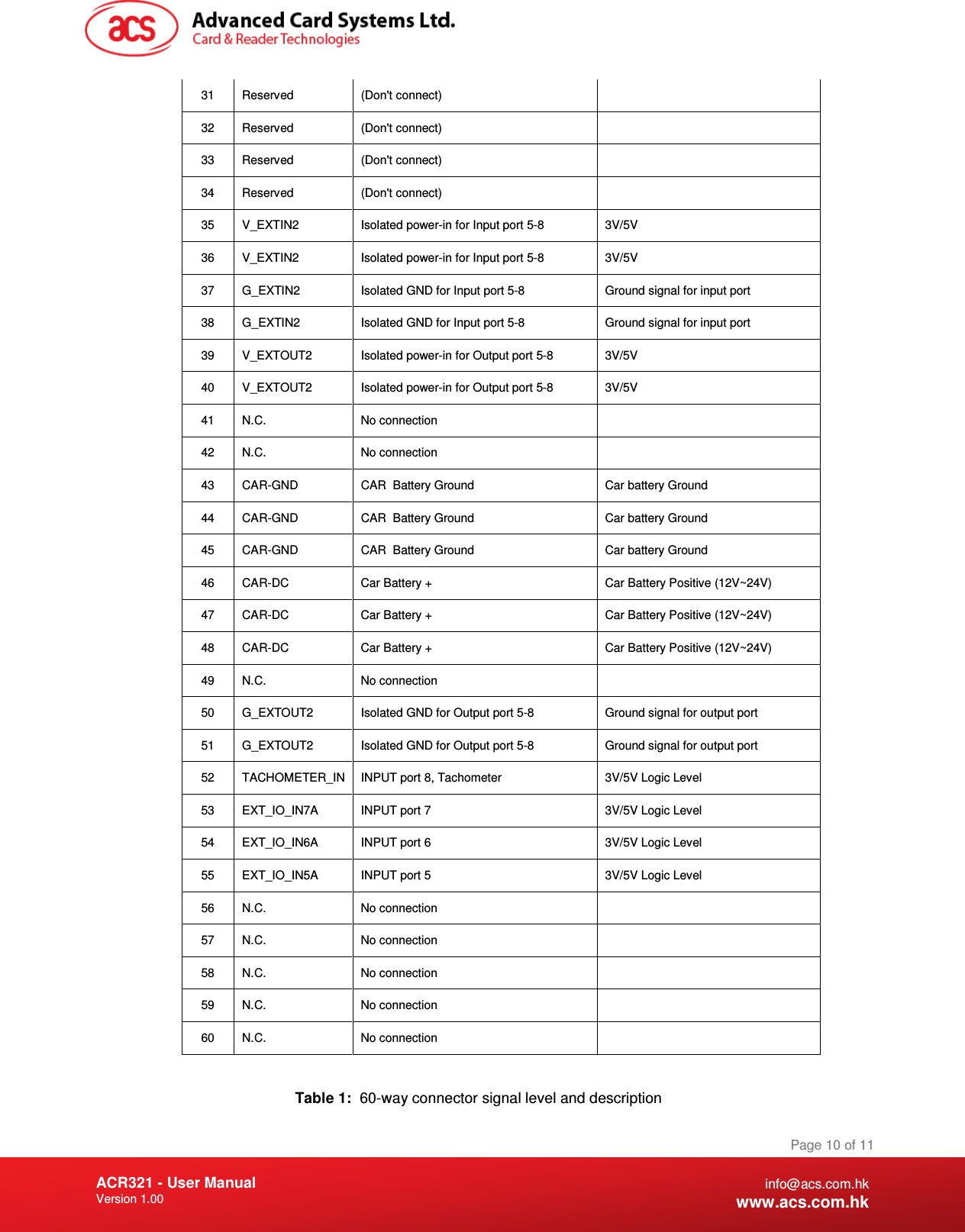 Document Title Here Document Title Here  Document Title Here ACR321 - User Manual Version 1.00   Page 10 of 11 info@acs.com.hk www.acs.com.hk 31  Reserved  (Don&apos;t connect)    32  Reserved  (Don&apos;t connect)    33  Reserved  (Don&apos;t connect)    34  Reserved  (Don&apos;t connect)    35  V_EXTIN2  Isolated power-in for Input port 5-8  3V/5V 36  V_EXTIN2  Isolated power-in for Input port 5-8  3V/5V  37  G_EXTIN2  Isolated GND for Input port 5-8  Ground signal for input port 38  G_EXTIN2  Isolated GND for Input port 5-8  Ground signal for input port 39  V_EXTOUT2  Isolated power-in for Output port 5-8  3V/5V 40  V_EXTOUT2  Isolated power-in for Output port 5-8  3V/5V 41  N.C.  No connection    42  N.C.  No connection    43  CAR-GND  CAR  Battery Ground  Car battery Ground  44  CAR-GND  CAR  Battery Ground  Car battery Ground  45  CAR-GND  CAR  Battery Ground  Car battery Ground  46  CAR-DC  Car Battery +  Car Battery Positive (12V~24V) 47  CAR-DC  Car Battery +  Car Battery Positive (12V~24V) 48  CAR-DC  Car Battery +  Car Battery Positive (12V~24V) 49  N.C.  No connection    50  G_EXTOUT2  Isolated GND for Output port 5-8  Ground signal for output port 51  G_EXTOUT2  Isolated GND for Output port 5-8  Ground signal for output port 52  TACHOMETER_IN  INPUT port 8, Tachometer  3V/5V Logic Level 53  EXT_IO_IN7A  INPUT port 7  3V/5V Logic Level 54  EXT_IO_IN6A  INPUT port 6  3V/5V Logic Level 55  EXT_IO_IN5A  INPUT port 5  3V/5V Logic Level 56  N.C.  No connection    57  N.C.  No connection    58  N.C.  No connection    59  N.C.  No connection    60  N.C.  No connection     Table 1:  60-way connector signal level and description 