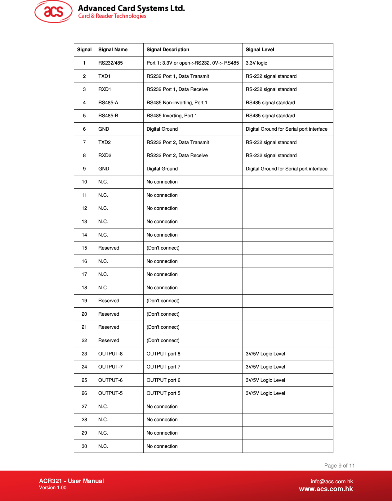 Document Title Here Document Title Here  Document Title Here ACR321 - User Manual Version 1.00   Page 9 of 11 info@acs.com.hk www.acs.com.hk  Signal  Signal Name  Signal Description  Signal Level 1  RS232/485  Port 1: 3.3V or open-&gt;RS232, 0V-&gt; RS485  3.3V logic 2  TXD1  RS232 Port 1, Data Transmit  RS-232 signal standard 3  RXD1  RS232 Port 1, Data Receive  RS-232 signal standard 4  RS485-A  RS485 Non-inverting, Port 1  RS485 signal standard 5  RS485-B  RS485 Inverting, Port 1  RS485 signal standard 6  GND  Digital Ground  Digital Ground for Serial port interface 7  TXD2  RS232 Port 2, Data Transmit  RS-232 signal standard 8  RXD2  RS232 Port 2, Data Receive  RS-232 signal standard 9  GND  Digital Ground  Digital Ground for Serial port interface 10  N.C.  No connection    11  N.C.  No connection    12  N.C.  No connection    13  N.C.  No connection    14  N.C.  No connection    15  Reserved  (Don&apos;t connect)    16  N.C.  No connection    17  N.C.  No connection    18  N.C.  No connection    19  Reserved  (Don&apos;t connect)    20  Reserved  (Don&apos;t connect)    21  Reserved  (Don&apos;t connect)    22  Reserved  (Don&apos;t connect)    23  OUTPUT-8  OUTPUT port 8  3V/5V Logic Level 24  OUTPUT-7  OUTPUT port 7  3V/5V Logic Level 25  OUTPUT-6  OUTPUT port 6  3V/5V Logic Level 26  OUTPUT-5  OUTPUT port 5  3V/5V Logic Level 27  N.C.  No connection    28  N.C.  No connection    29  N.C.  No connection    30  N.C.  No connection    