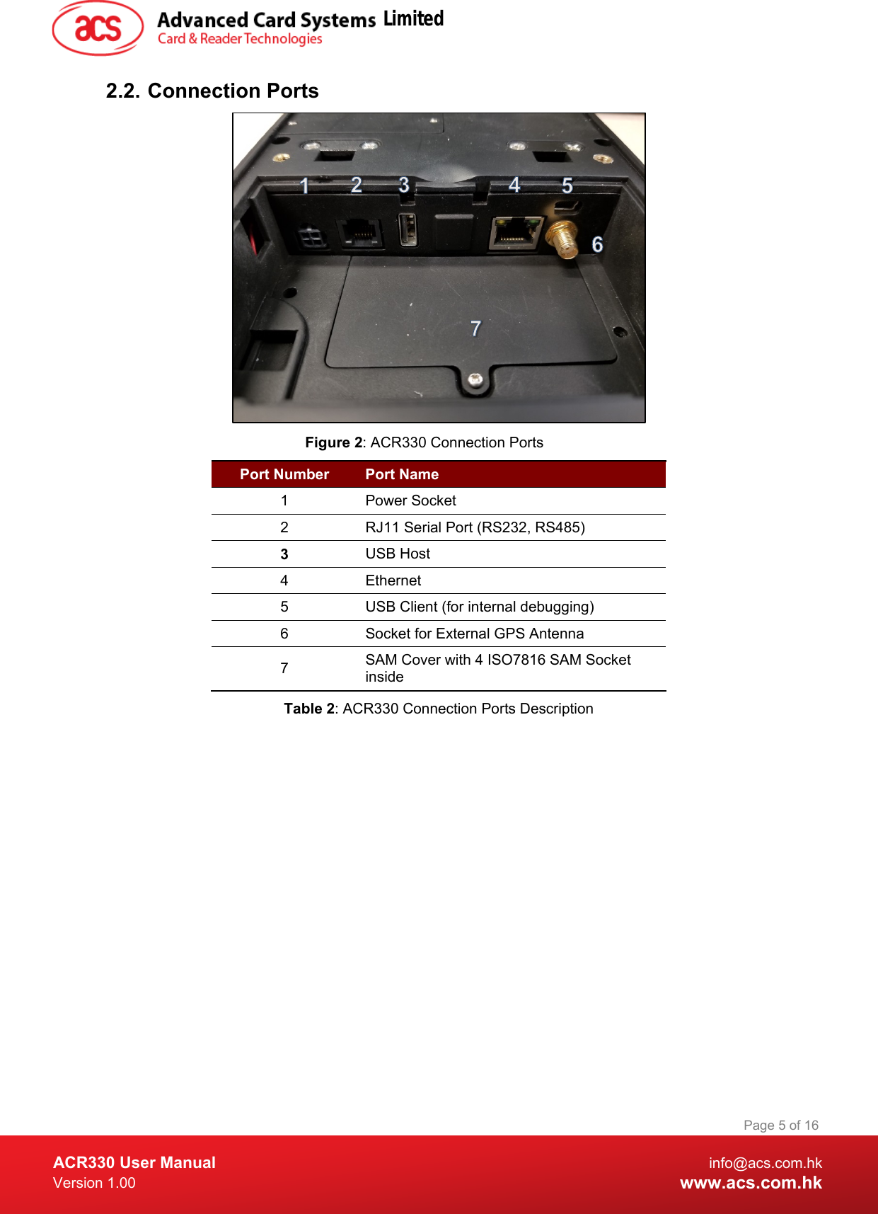  ACR330 User Manual info@acs.com.hk Version 1.00 www.acs.com.hk Page 5 of 16   2.2. Connection Ports  Figure 2: ACR330 Connection Ports Port Number  Port Name 1  Power Socket 2  RJ11 Serial Port (RS232, RS485) 3  USB Host 4  Ethernet 5  USB Client (for internal debugging) 6  Socket for External GPS Antenna 7  SAM Cover with 4 ISO7816 SAM Socket inside Table 2: ACR330 Connection Ports Description Limited