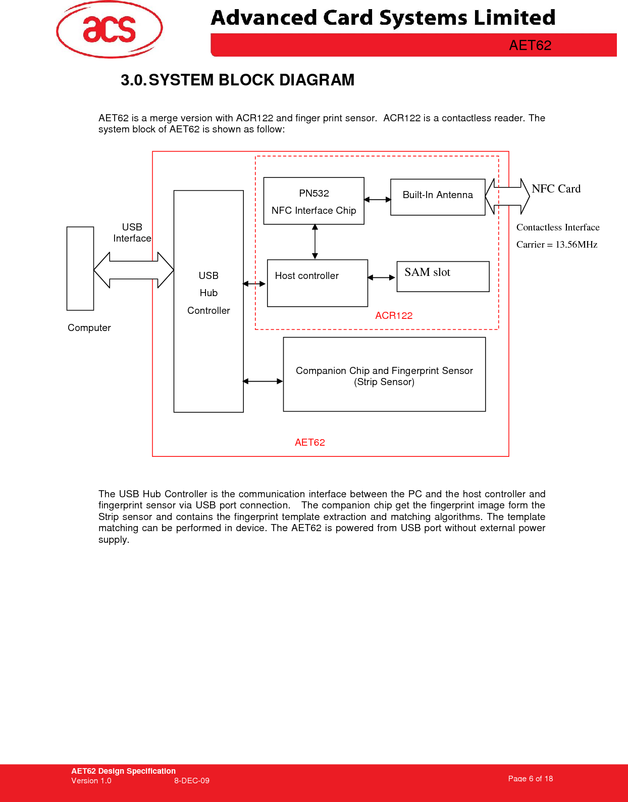 AET62 Design Specification Version 1.0   8-DEC-09 Page 6 of 18   AET62 3.0. SYSTEM BLOCK DIAGRAM  AET62 is a merge version with ACR122 and finger print sensor.  ACR122 is a contactless reader. The system block of AET62 is shown as follow:                     The USB Hub Controller is the communication interface between the PC and the host controller and fingerprint sensor via USB port connection.   The companion chip get the fingerprint image form the Strip sensor  and contains the fingerprint template extraction  and matching algorithms. The template matching can be performed in device. The AET62 is powered from USB port without external power supply.  NFC Card      USB  Hub Controller   PN532 NFC Interface Chip Computer AET62 SAM slot     USB Interface  Companion Chip and Fingerprint Sensor (Strip Sensor) Built-In Antenna Host controller ACR122  Contactless Interface Carrier = 13.56MHz 