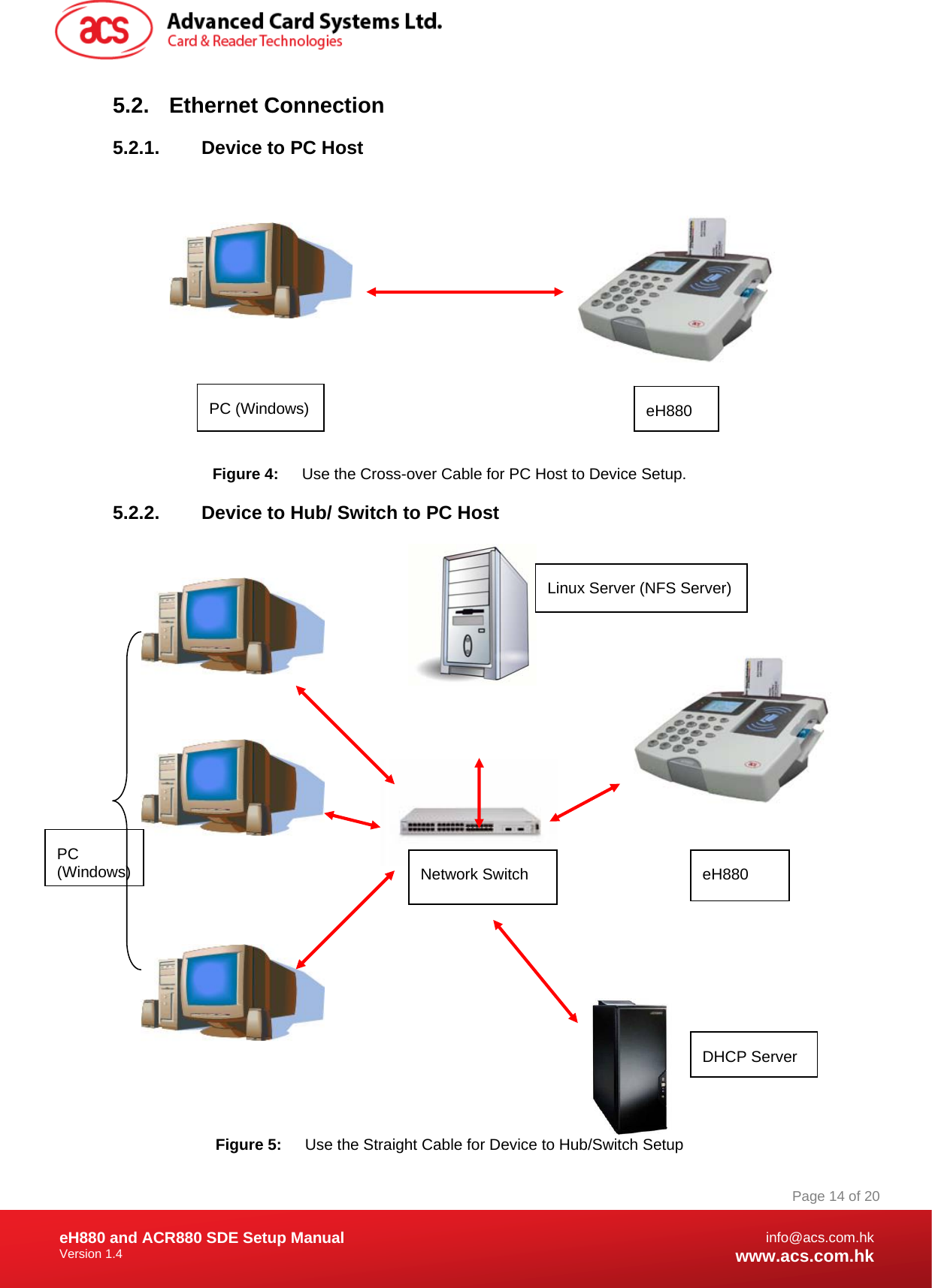 Document Title Here Document Title Here  Document Title Here eH880 and ACR880 SDE Setup Manual Version 1.4   Page 14 of 20info@acs.com.hkwww.acs.com.hkPC (Windows) 5.2. Ethernet Connection 5.2.1.  Device to PC Host                                    Figure 4:  Use the Cross-over Cable for PC Host to Device Setup. 5.2.2.  Device to Hub/ Switch to PC Host                                          Figure 5:  Use the Straight Cable for Device to Hub/Switch Setup PC (Windows)  eH880 eH880 Network Switch Linux Server (NFS Server) DHCP Server 