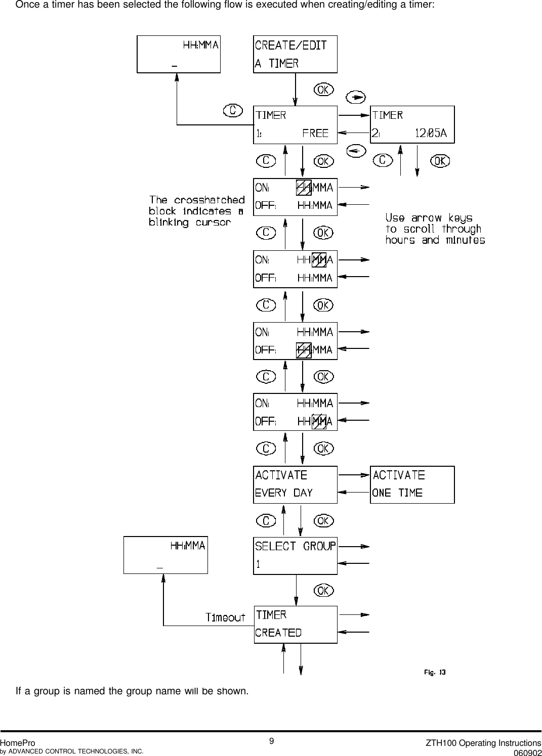 ZTH100 Operating Instructions060902HomeProby ADVANCED CONTROL TECHNOLOGIES, INC.9Once a timer has been selected the following flow is executed when creating/editing a timer:If a group is named the group name will be shown.