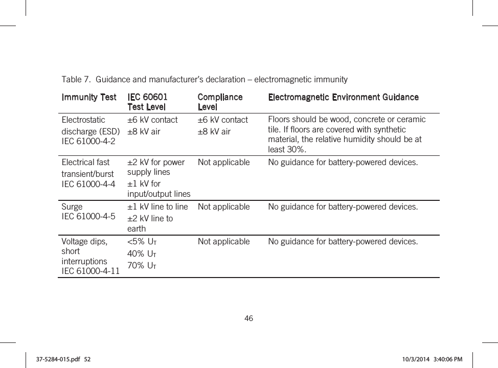  46   Table 7.  Guidance and manufacturer’s declaration – electromagnetic immunity Immunity Test IEC 60601  Test Level Compliance Level Electromagnetic Environment Guidance Electrostatic  discharge (ESD) IEC 61000-4-2 ±6 kV contact ±8 kV air ±6 kV contact ±8 kV air Floors should be wood, concrete or ceramic tile. If floors are covered with synthetic material, the relative humidity should be at least 30%. Electrical fast transient/burst IEC 61000-4-4 ±2 kV for power supply lines ±1 kV for input/output lines Not applicable  No guidance for battery-powered devices. Surge IEC 61000-4-5 ±1 kV line to line ±2 kV line to earth Not applicable  No guidance for battery-powered devices. Voltage dips, short interruptions IEC 61000-4-11 &lt;5% UT 40% UT 70% UT Not applicable  No guidance for battery-powered devices. 37-5284-015.pdf   52 10/3/2014   3:40:06 PM