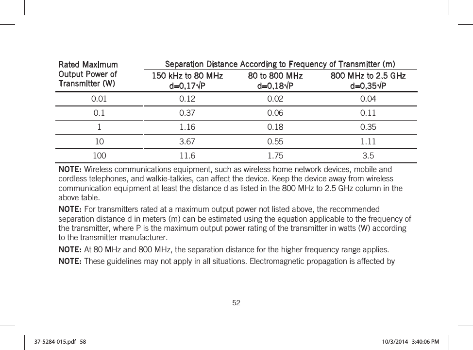  52   Rated Maximum Output Power of Transmitter (W) Separation Distance According to Frequency of Transmitter (m) 150 kHz to 80 MHz d=0.17P 80 to 800 MHz d=0.18P 800 MHz to 2.5 GHz d=0.35P 0.01  0.12  0.02  0.04 0.1  0.37  0.06  0.11 1  1.16  0.18  0.35 10  3.67  0.55  1.11 100  11.6  1.75  3.5 NOTE: Wireless communications equipment, such as wireless home network devices, mobile and cordless telephones, and walkie-talkies, can affect the device. Keep the device away from wireless communication equipment at least the distance d as listed in the 800 MHz to 2.5 GHz column in the above table. NOTE: For transmitters rated at a maximum output power not listed above, the recommended separation distance d in meters (m) can be estimated using the equation applicable to the frequency of the transmitter, where P is the maximum output power rating of the transmitter in watts (W) according to the transmitter manufacturer. NOTE: At 80 MHz and 800 MHz, the separation distance for the higher frequency range applies. NOTE: These guidelines may not apply in all situations. Electromagnetic propagation is affected by 37-5284-015.pdf   58 10/3/2014   3:40:06 PM