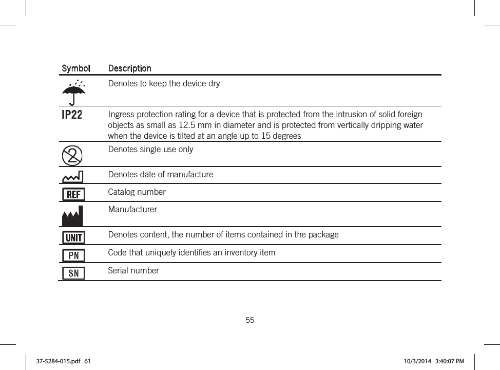  55   Symbol Description Denotes to keep the device dry Ingress protection rating for a device that is protected from the intrusion of solid foreign objects as small as 12.5 mm in diameter and is protected from vertically dripping water when the device is tilted at an angle up to 15 degrees Denotes single use only Denotes date of manufacture Catalog number Manufacturer Denotes content, the number of items contained in the package Code that uniquely identifies an inventory item Serial number 37-5284-015.pdf   61 10/3/2014   3:40:07 PM