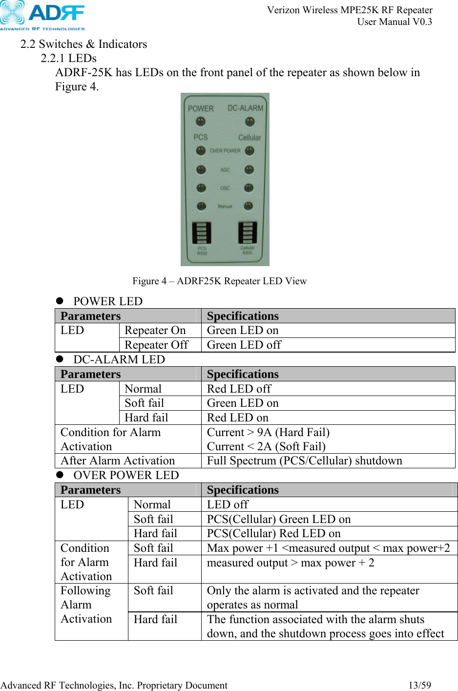       Verizon Wireless MPE25K RF Repeater   User Manual V0.3 Advanced RF Technologies, Inc. Proprietary Document  13/59  2.2 Switches &amp; Indicators  2.2.1 LEDs ADRF-25K has LEDs on the front panel of the repeater as shown below in Figure 4.    z POWER LED Parameters  Specifications Repeater On  Green LED on LED Repeater Off  Green LED off z DC-ALARM LED Parameters  Specifications Normal  Red LED off Soft fail  Green LED on LED Hard fail  Red LED on Condition for Alarm Activation Current &gt; 9A (Hard Fail) Current &lt; 2A (Soft Fail) After Alarm Activation  Full Spectrum (PCS/Cellular) shutdown z OVER POWER LED Parameters  Specifications Normal LED off Soft fail  PCS(Cellular) Green LED on LED Hard fail  PCS(Cellular) Red LED on Soft fail  Max power +1 &lt;measured output &lt; max power+2 Condition for Alarm Activation Hard fail  measured output &gt; max power + 2 Soft fail  Only the alarm is activated and the repeater operates as normal Following Alarm Activation  Hard fail  The function associated with the alarm shuts down, and the shutdown process goes into effect  Figure 4 – ADRF25K Repeater LED View 