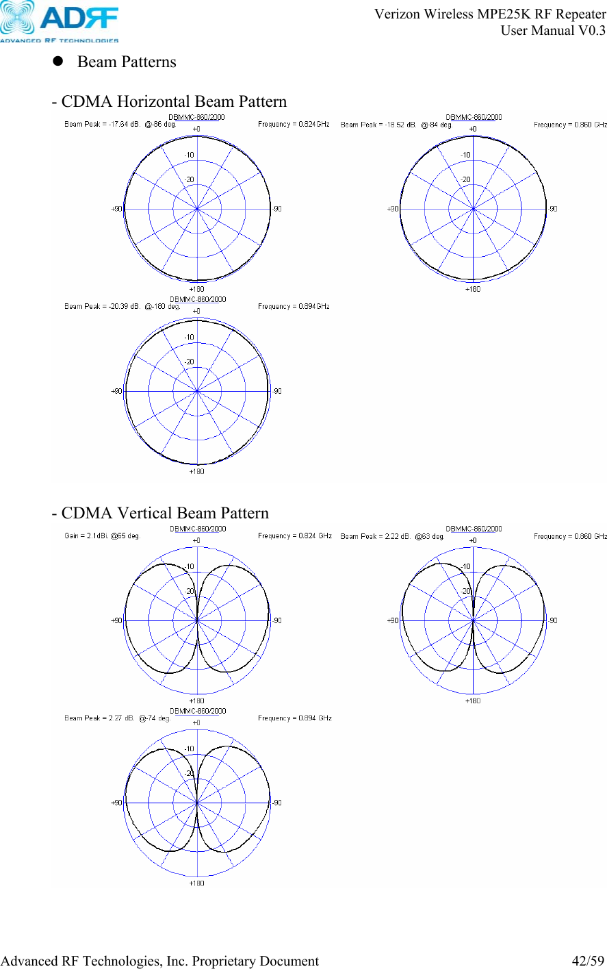       Verizon Wireless MPE25K RF Repeater   User Manual V0.3 Advanced RF Technologies, Inc. Proprietary Document  42/59 z Beam Patterns  - CDMA Horizontal Beam Pattern   - CDMA Vertical Beam Pattern  