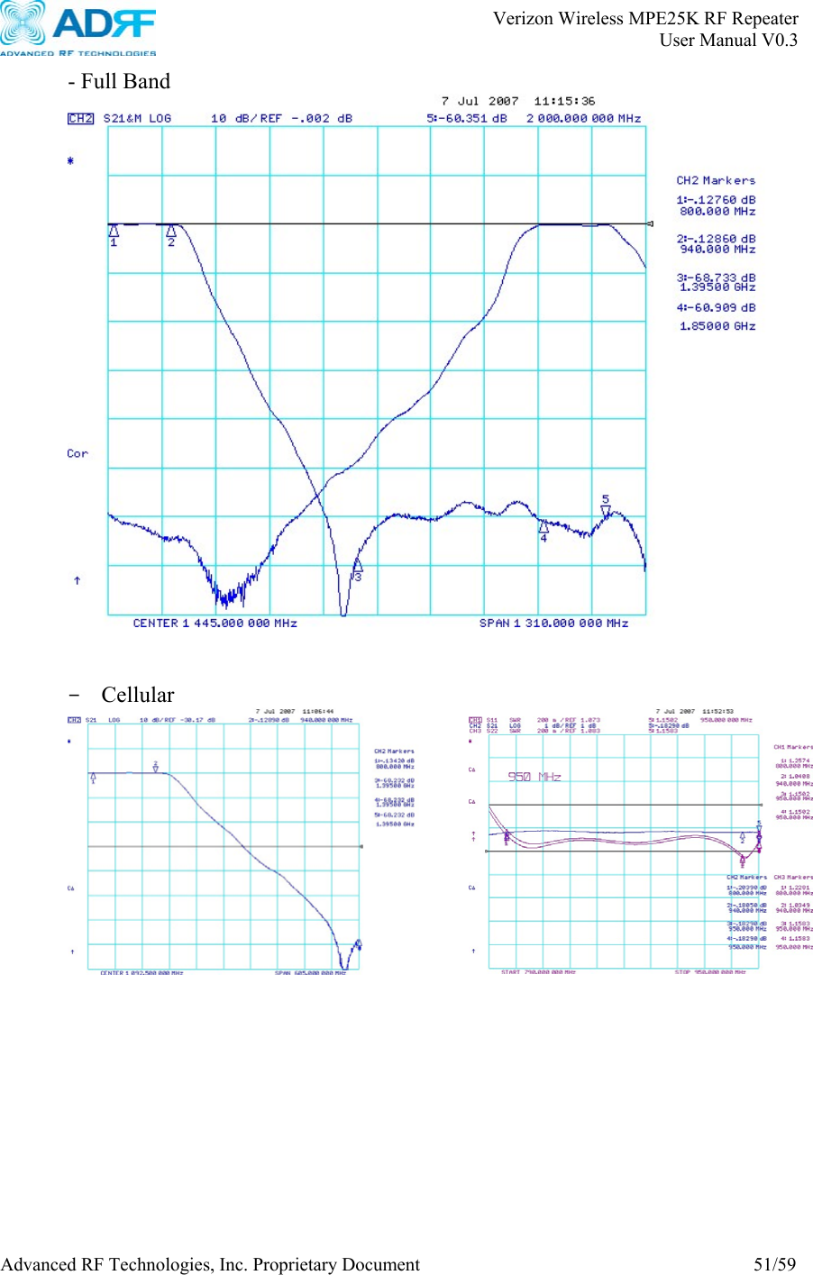       Verizon Wireless MPE25K RF Repeater   User Manual V0.3 Advanced RF Technologies, Inc. Proprietary Document  51/59 - Full Band    - Cellular    