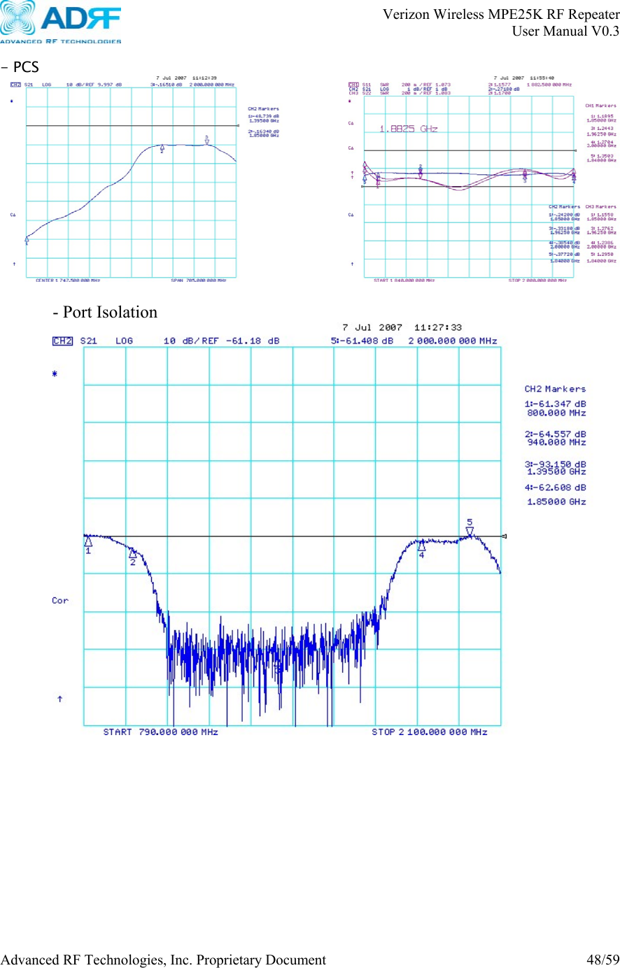       Verizon Wireless MPE25K RF Repeater   User Manual V0.3 Advanced RF Technologies, Inc. Proprietary Document  48/59  - PCS   - Port Isolation    
