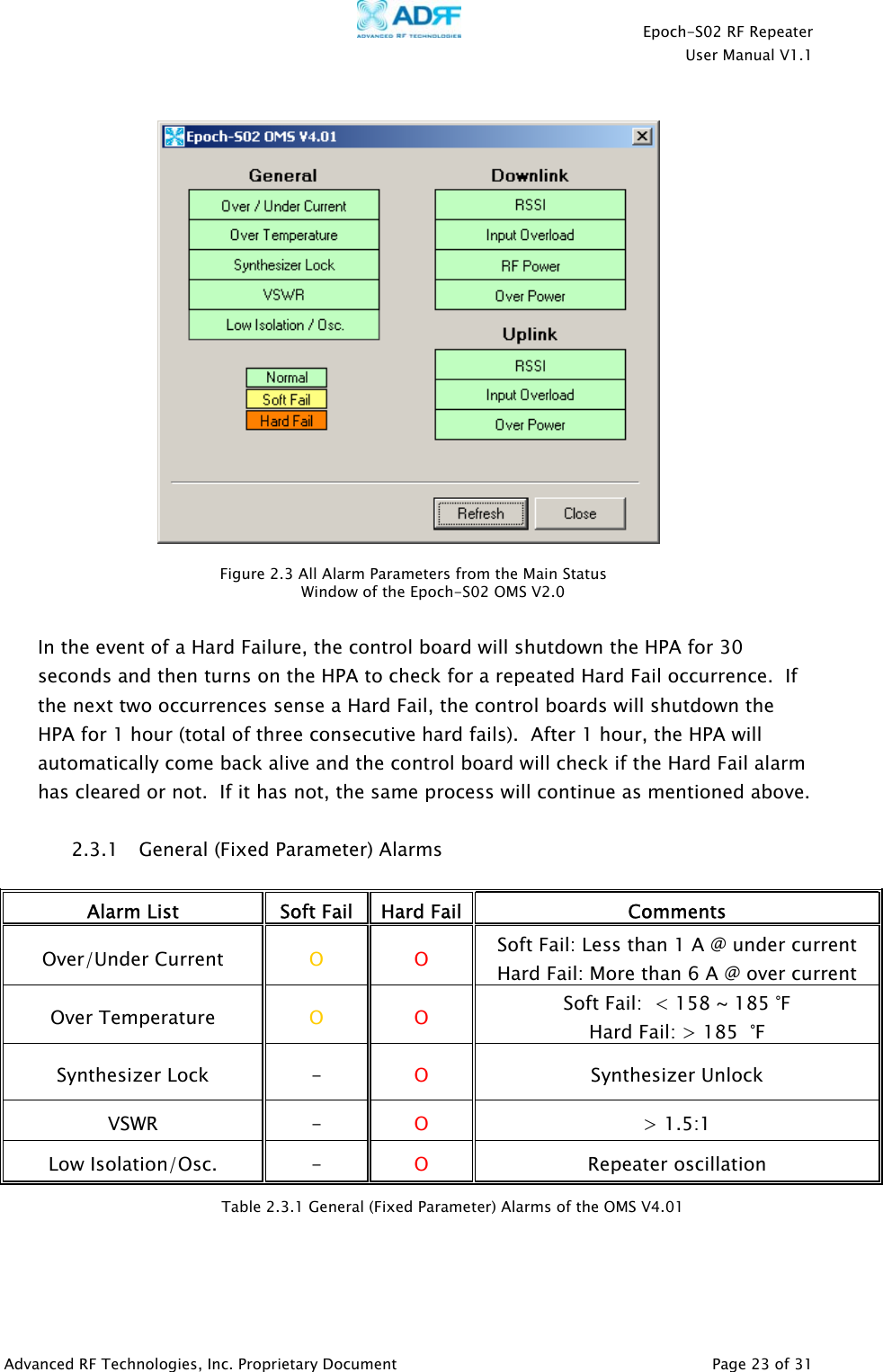    Epoch-S02 RF Repeater  User Manual V1.1     Figure 2.3 All Alarm Parameters from the Main Status     Window of the Epoch-S02 OMS V2.0   In the event of a Hard Failure, the control board will shutdown the HPA for 30 seconds and then turns on the HPA to check for a repeated Hard Fail occurrence.  If the next two occurrences sense a Hard Fail, the control boards will shutdown the HPA for 1 hour (total of three consecutive hard fails).  After 1 hour, the HPA will automatically come back alive and the control board will check if the Hard Fail alarm has cleared or not.  If it has not, the same process will continue as mentioned above.  2.3.1 General (Fixed Parameter) Alarms  Alarm List  Soft Fail  Hard Fail Comments Over/Under Current  O  O  Soft Fail: Less than 1 A @ under current Hard Fail: More than 6 A @ over current  Over Temperature  O  O  Soft Fail:  &lt; 158 ~ 185 °F  Hard Fail: &gt; 185  °F  Synthesizer Lock  -  O  Synthesizer Unlock  VSWR  -  O  &gt; 1.5:1  Low Isolation/Osc.  -  O  Repeater oscillation   Table 2.3.1 General (Fixed Parameter) Alarms of the OMS V4.01    Advanced RF Technologies, Inc. Proprietary Document   Page 23 of 31  