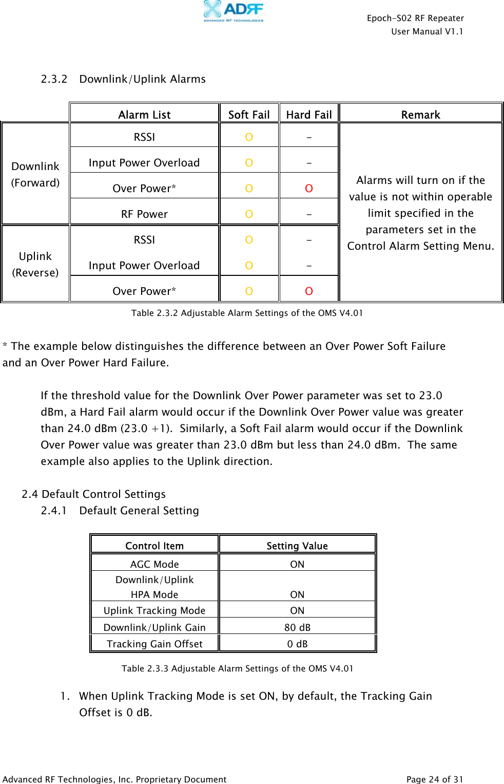    Epoch-S02 RF Repeater  User Manual V1.1   2.3.2 Downlink/Uplink Alarms     Alarm List  Soft Fail  Hard Fail Remark RSSI  O  - Input Power Overload  O  - Over Power*  O  O Downlink (Forward) RF Power  O  - RSSI  O  - Input Power Overload  O  - Uplink (Reverse) Over Power*  O  O Alarms will turn on if the value is not within operable limit specified in the parameters set in the Control Alarm Setting Menu.  Table 2.3.2 Adjustable Alarm Settings of the OMS V4.01 * The example below distinguishes the difference between an Over Power Soft Failure and an Over Power Hard Failure.  If the threshold value for the Downlink Over Power parameter was set to 23.0 dBm, a Hard Fail alarm would occur if the Downlink Over Power value was greater than 24.0 dBm (23.0 +1).  Similarly, a Soft Fail alarm would occur if the Downlink Over Power value was greater than 23.0 dBm but less than 24.0 dBm.  The same example also applies to the Uplink direction.  2.4 Default Control Settings 2.4.1 Default General Setting  Control Item  Setting Value AGC Mode  ON Downlink/Uplink  HPA Mode   ON Uplink Tracking Mode  ON Downlink/Uplink Gain  80 dB Tracking Gain Offset  0 dB  Table 2.3.3 Adjustable Alarm Settings of the OMS V4.01 1. When Uplink Tracking Mode is set ON, by default, the Tracking Gain Offset is 0 dB.  Advanced RF Technologies, Inc. Proprietary Document   Page 24 of 31  