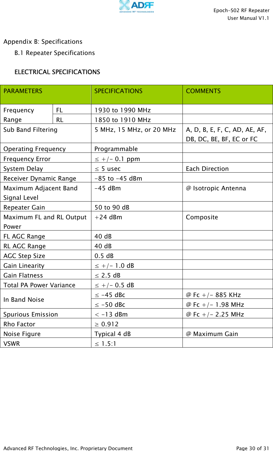    Epoch-S02 RF Repeater  User Manual V1.1  Appendix B: Specifications B.1 Repeater Specifications  ELECTRICAL SPECIFICATIONS  PARAMETERS  SPECIFICATIONS  COMMENTS   FL  1930 to 1990 MHz   Frequency Range  RL  1850 to 1910 MHz   Sub Band Filtering  5 MHz, 15 MHz, or 20 MHz  A, D, B, E, F, C, AD, AE, AF, DB, DC, BE, BF, EC or FC Operating Frequency   Programmable   Frequency Error  ≤ +/- 0.1 ppm   System Delay  ≤ 5 usec  Each Direction Receiver Dynamic Range  -85 to -45 dBm   Maximum Adjacent Band Signal Level -45 dBm   @ Isotropic Antenna Repeater Gain  50 to 90 dB   Maximum FL and RL Output Power +24 dBm   Composite FL AGC Range  40 dB   RL AGC Range  40 dB   AGC Step Size  0.5 dB   Gain Linearity  ≤ +/- 1.0 dB   Gain Flatness  ≤ 2.5 dB   Total PA Power Variance  ≤ +/- 0.5 dB   ≤ -45 dBc   @ Fc +/- 885 KHz In Band Noise  ≤ -50 dBc   @ Fc +/- 1.98 MHz Spurious Emission  &lt; -13 dBm   @ Fc +/- 2.25 MHz Rho Factor  ≥ 0.912   Noise Figure  Typical 4 dB  @ Maximum Gain VSWR  ≤ 1.5:1           Advanced RF Technologies, Inc. Proprietary Document   Page 30 of 31  