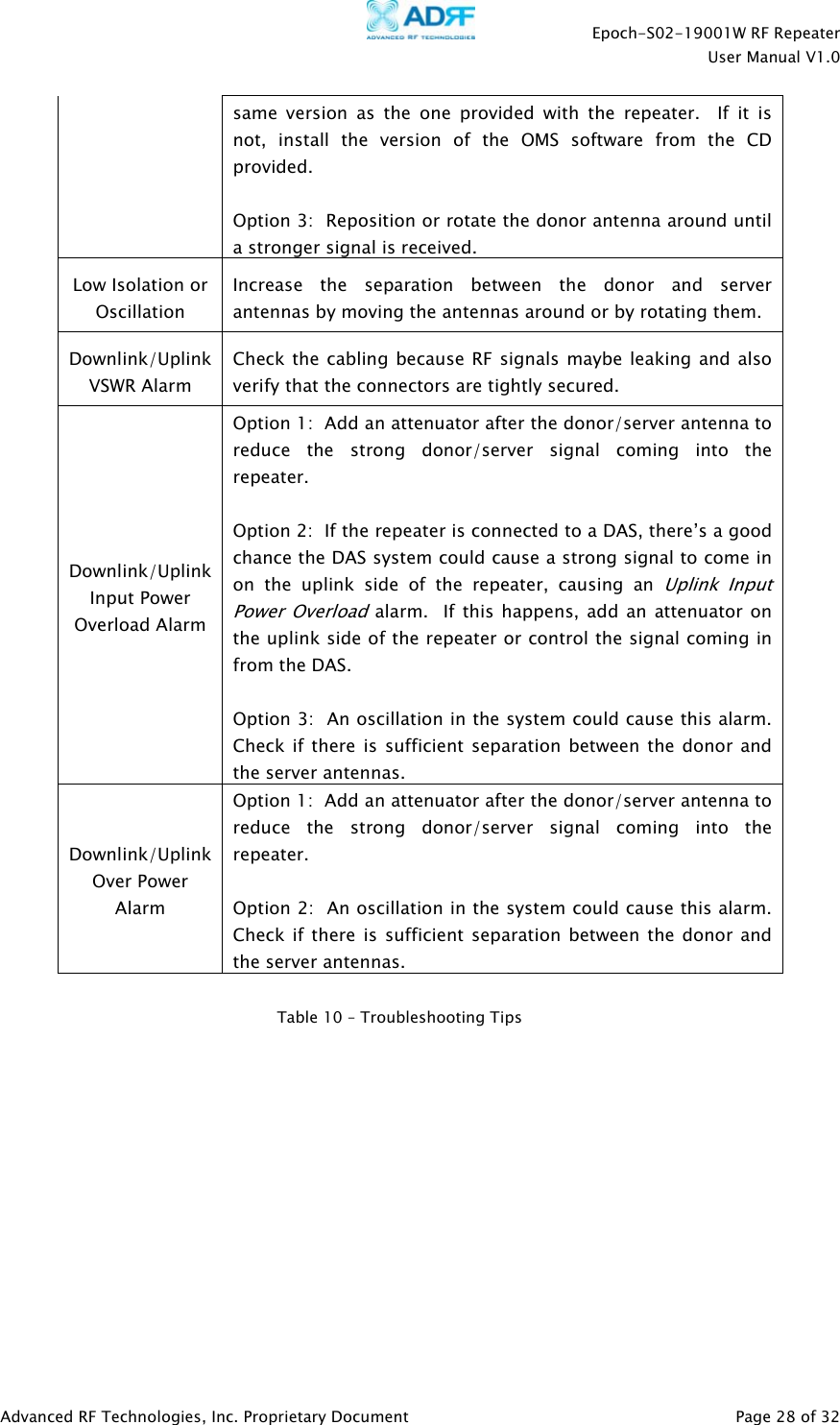    Epoch-S02-19001W RF Repeater  User Manual V1.0  Advanced RF Technologies, Inc. Proprietary Document   Page 28 of 32  same version as the one provided with the repeater.  If it is not, install the version of the OMS software from the CD provided.  Option 3:  Reposition or rotate the donor antenna around until a stronger signal is received. Low Isolation or Oscillation Increase the separation between the donor and server antennas by moving the antennas around or by rotating them. Downlink/Uplink VSWR Alarm Check the cabling because RF signals maybe leaking and also verify that the connectors are tightly secured. Downlink/Uplink Input Power Overload Alarm Option 1:  Add an attenuator after the donor/server antenna to reduce the strong donor/server signal coming into the repeater.  Option 2:  If the repeater is connected to a DAS, there’s a good chance the DAS system could cause a strong signal to come in on the uplink side of the repeater, causing an Uplink Input Power Overload alarm.  If this happens, add an attenuator on the uplink side of the repeater or control the signal coming in from the DAS.  Option 3:  An oscillation in the system could cause this alarm.  Check if there is sufficient separation between the donor and the server antennas. Downlink/Uplink Over Power Alarm Option 1:  Add an attenuator after the donor/server antenna to reduce the strong donor/server signal coming into the repeater.  Option 2:  An oscillation in the system could cause this alarm.  Check if there is sufficient separation between the donor and the server antennas.             Table 10 – Troubleshooting Tips