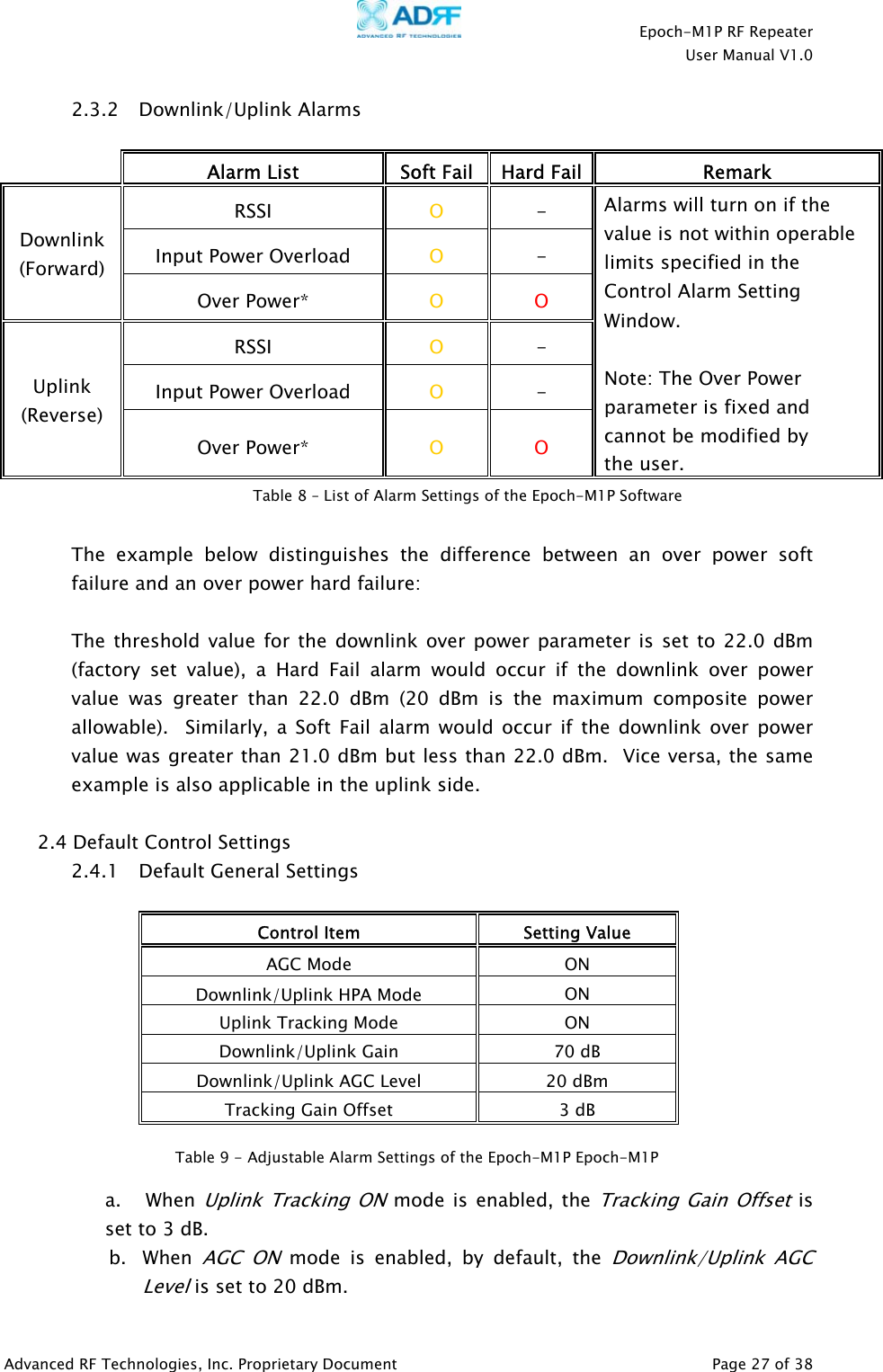    Epoch-M1P RF Repeater  User Manual V1.0  2.3.2 Downlink/Uplink Alarms     Alarm List  Soft Fail  Hard Fail Remark RSSI  O  - Input Power Overload  O  - Downlink (Forward) Over Power*  O  O RSSI  O  - Input Power Overload  O  - Uplink (Reverse) Over Power*  O  O Alarms will turn on if the value is not within operable limits specified in the Control Alarm Setting Window.  Note: The Over Power parameter is fixed and cannot be modified by  the user.  Table 8 – List of Alarm Settings of the Epoch-M1P Software   The example below distinguishes the difference between an over power soft failure and an over power hard failure:  The threshold value for the downlink over power parameter is set to 22.0 dBm (factory set value), a Hard Fail alarm would occur if the downlink over power value was greater than 22.0 dBm (20 dBm is the maximum composite power allowable).  Similarly, a Soft Fail alarm would occur if the downlink over power value was greater than 21.0 dBm but less than 22.0 dBm.  Vice versa, the same example is also applicable in the uplink side.  2.4 Default Control Settings 2.4.1 Default General Settings  Control Item  Setting Value AGC Mode  ON Downlink/Uplink HPA Mode   ON Uplink Tracking Mode  ON Downlink/Uplink Gain  70 dB Downlink/Uplink AGC Level  20 dBm Tracking Gain Offset  3 dB  Table 9 - Adjustable Alarm Settings of the Epoch-M1P Epoch-M1P  a.   When Uplink Tracking ON mode is enabled, the Tracking Gain Off et is set to 3 dB. sb. When AGC ON mode is enabled, by default, the Downlink/Uplink AGC Level is set to 20 dBm. Advanced RF Technologies, Inc. Proprietary Document   Page 27 of 38  