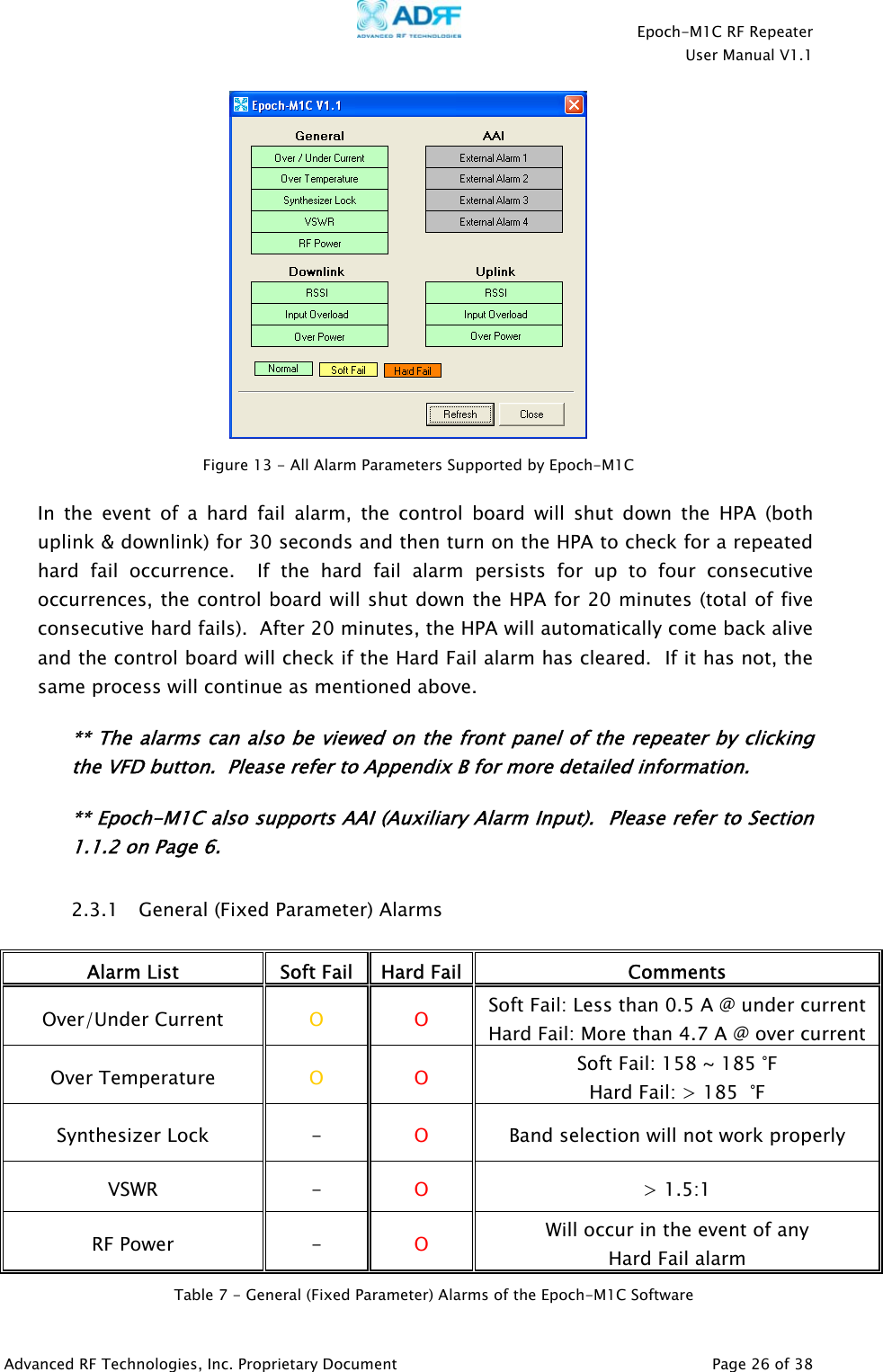    Epoch-M1C RF Repeater  User Manual V1.1  Advanced RF Technologies, Inc. Proprietary Document   Page 26 of 38     In the event of a hard fail alarm, the control board will shut down the HPA (both uplink &amp; downlink) for 30 seconds and then turn on the HPA to check for a repeated hard fail occurrence.  If the hard fail alarm persists for up to four consecutive occurrences, the control board will shut down the HPA for 20 minutes (total of five consecutive hard fails).  After 20 minutes, the HPA will automatically come back alive and the control board will check if the Hard Fail alarm has cleared.  If it has not, the same process will continue as mentioned above. ** The alarms can also be viewed on the front panel of the repeater by clicking the VFD button.  Please refer to Appendix B for more detailed information. ** Epoch-M1C also supports AAI (Auxiliary Alarm Input).  Please refer to Section 1.1.2 on Page 6.  2.3.1 General (Fixed Parameter) Alarms  Alarm List  Soft Fail  Hard Fail Comments Over/Under Current  O  O  Soft Fail: Less than 0.5 A @ under current Hard Fail: More than 4.7 A @ over current Over Temperature  O  O  Soft Fail: 158 ~ 185 °F  Hard Fail: &gt; 185  °F  Synthesizer Lock  -  O  Band selection will not work properly  VSWR  -  O  &gt; 1.5:1  RF Power  -  O  Will occur in the event of any  Hard Fail alarm  Table 7 - General (Fixed Parameter) Alarms of the Epoch-M1C Software  Figure 13 - All Alarm Parameters Supported by Epoch-M1C 