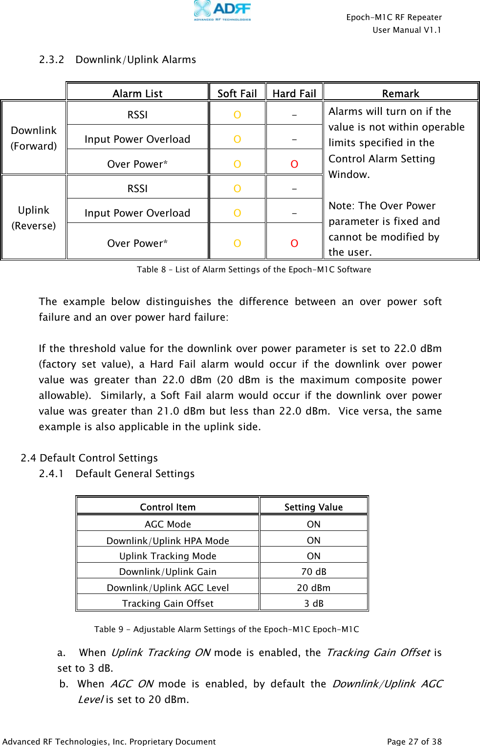    Epoch-M1C RF Repeater  User Manual V1.1  Advanced RF Technologies, Inc. Proprietary Document   Page 27 of 38  2.3.2 Downlink/Uplink Alarms     Alarm List  Soft Fail  Hard Fail Remark RSSI  O  - Input Power Overload  O  - Downlink (Forward) Over Power*  O  O RSSI  O  - Input Power Overload  O  - Uplink (Reverse) Over Power*  O  O Alarms will turn on if the value is not within operable limits specified in the Control Alarm Setting Window.  Note: The Over Power parameter is fixed and cannot be modified by  the user.   The example below distinguishes the difference between an over power soft failure and an over power hard failure:  If the threshold value for the downlink over power parameter is set to 22.0 dBm (factory set value), a Hard Fail alarm would occur if the downlink over power value was greater than 22.0 dBm (20 dBm is the maximum composite power allowable).  Similarly, a Soft Fail alarm would occur if the downlink over power value was greater than 21.0 dBm but less than 22.0 dBm.  Vice versa, the same example is also applicable in the uplink side.  2.4 Default Control Settings 2.4.1 Default General Settings  Control Item  Setting Value AGC Mode  ON Downlink/Uplink HPA Mode   ON Uplink Tracking Mode  ON Downlink/Uplink Gain  70 dB Downlink/Uplink AGC Level  20 dBm Tracking Gain Offset  3 dB   a.   When Uplink Tracking ON mode is enabled, the Tracking Gain Offset is set to 3 dB. b. When AGC ON mode is enabled, by default the Downlink/Uplink AGC Level is set to 20 dBm. Table 8 – List of Alarm Settings of the Epoch-M1C Software  Table 9 - Adjustable Alarm Settings of the Epoch-M1C Epoch-M1C 