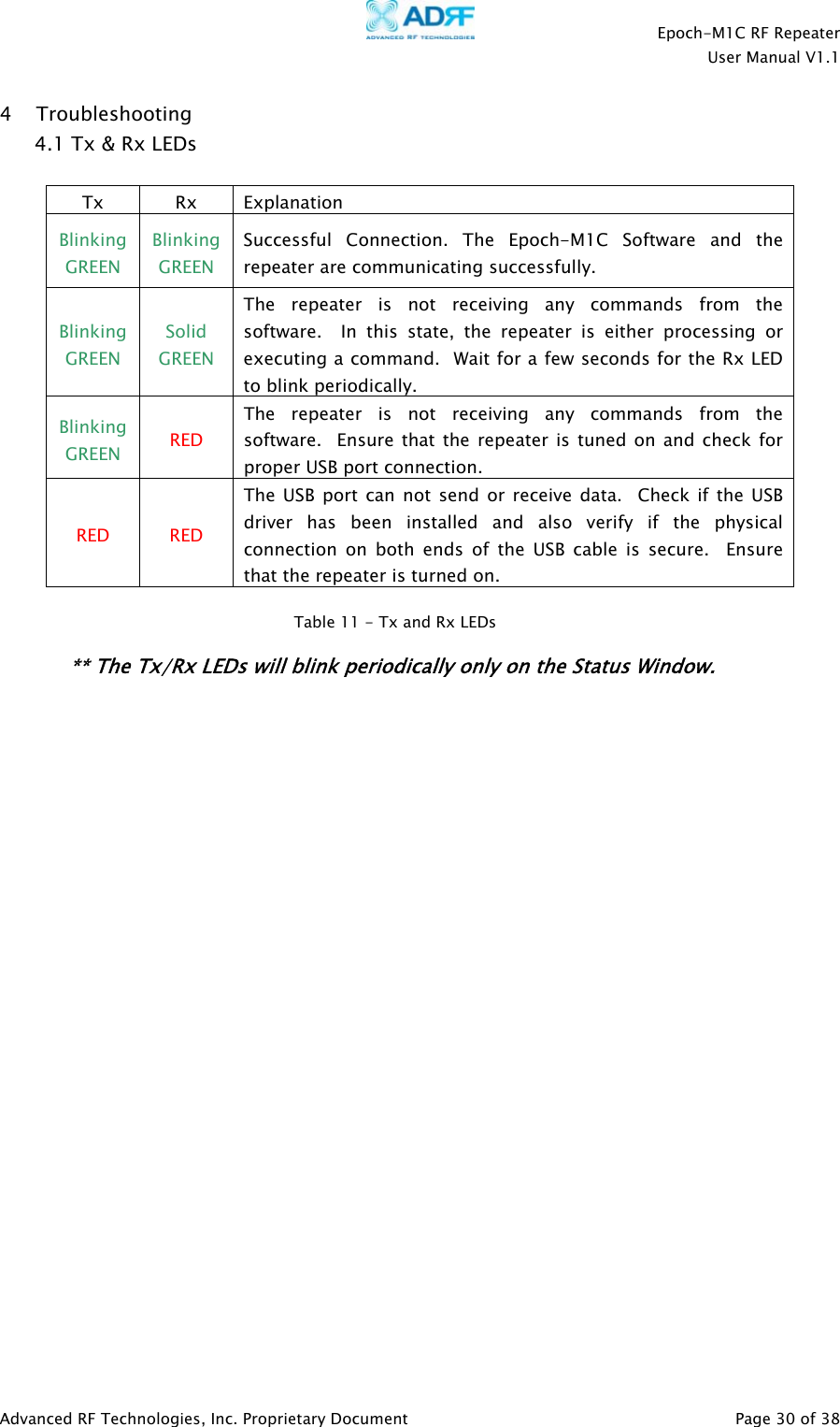    Epoch-M1C RF Repeater  User Manual V1.1  Advanced RF Technologies, Inc. Proprietary Document   Page 30 of 38  4 Troubleshooting 4.1 Tx &amp; Rx LEDs  Tx Rx Explanation Blinking GREEN Blinking GREEN Successful Connection. The Epoch-M1C Software and the repeater are communicating successfully.  Blinking GREEN Solid GREEN The repeater is not receiving any commands from the  software.  In this state, the repeater is either processing or executing a command.  Wait for a few seconds for the Rx LED to blink periodically.  Blinking GREEN  RED The repeater is not receiving any commands from the software.  Ensure that the repeater is tuned on and check for proper USB port connection. RED RED The USB port can not send or receive data.  Check if the USB driver has been installed and also verify if the physical connection on both ends of the USB cable is secure.  Ensure that the repeater is turned on.    ** The Tx/Rx LEDs will blink periodically only on the Status Window.    Table 11 - Tx and Rx LEDs 