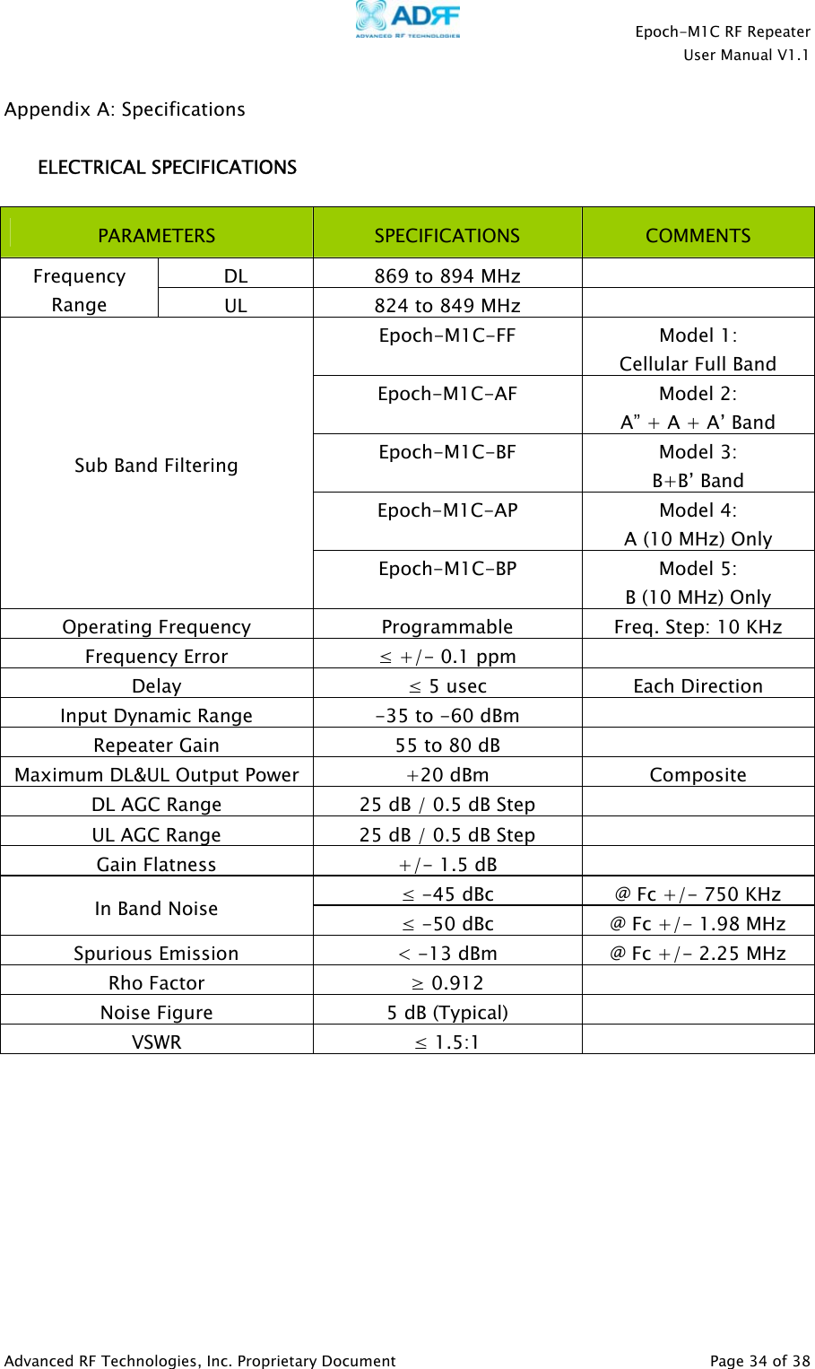    Epoch-M1C RF Repeater  User Manual V1.1  Advanced RF Technologies, Inc. Proprietary Document   Page 34 of 38  Appendix A: Specifications  ELECTRICAL SPECIFICATIONS  PARAMETERS  SPECIFICATIONS  COMMENTS DL  869 to 894 MHz   Frequency Range  UL  824 to 849 MHz   Epoch-M1C-FF Model 1:  Cellular Full Band Epoch-M1C-AF Model 2: A” + A + A’ Band Epoch-M1C-BF Model 3: B+B’ Band Epoch-M1C-AP Model 4: A (10 MHz) Only Sub Band Filtering Epoch-M1C-BP Model 5: B (10 MHz) Only Operating Frequency  Programmable  Freq. Step: 10 KHz Frequency Error  ≤ +/- 0.1 ppm   Delay  ≤ 5 usec  Each Direction Input Dynamic Range  -35 to -60 dBm   Repeater Gain  55 to 80 dB   Maximum DL&amp;UL Output Power  +20 dBm  Composite DL AGC Range  25 dB / 0.5 dB Step   UL AGC Range  25 dB / 0.5 dB Step   Gain Flatness  +/- 1.5 dB   ≤ -45 dBc  @ Fc +/- 750 KHz In Band Noise  ≤ -50 dBc  @ Fc +/- 1.98 MHz Spurious Emission  &lt; -13 dBm  @ Fc +/- 2.25 MHz Rho Factor  ≥ 0.912   Noise Figure  5 dB (Typical)   VSWR  ≤ 1.5:1           